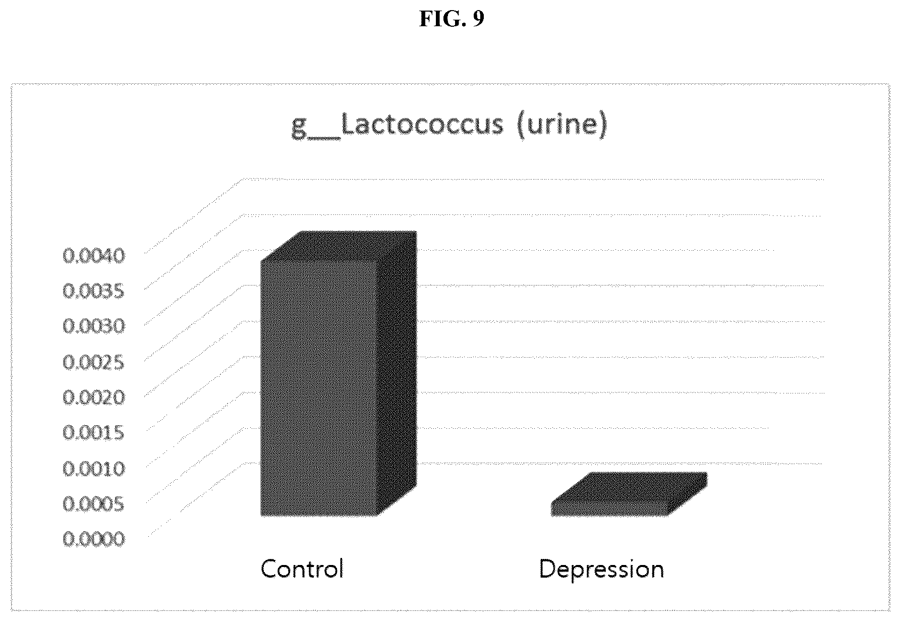 Patent US12097227 Figure 10 – Nanovesicles derived from bacteria of Lactococcus genus and use thereof
