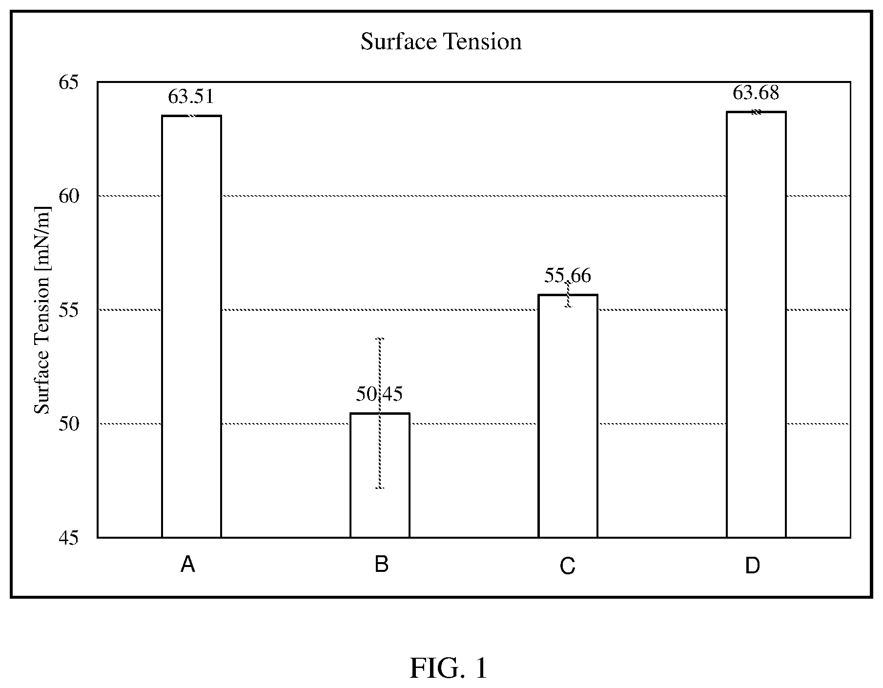 Patent US12097231 — Steviol glycoside compositions with reduced surface tension — Figure 1