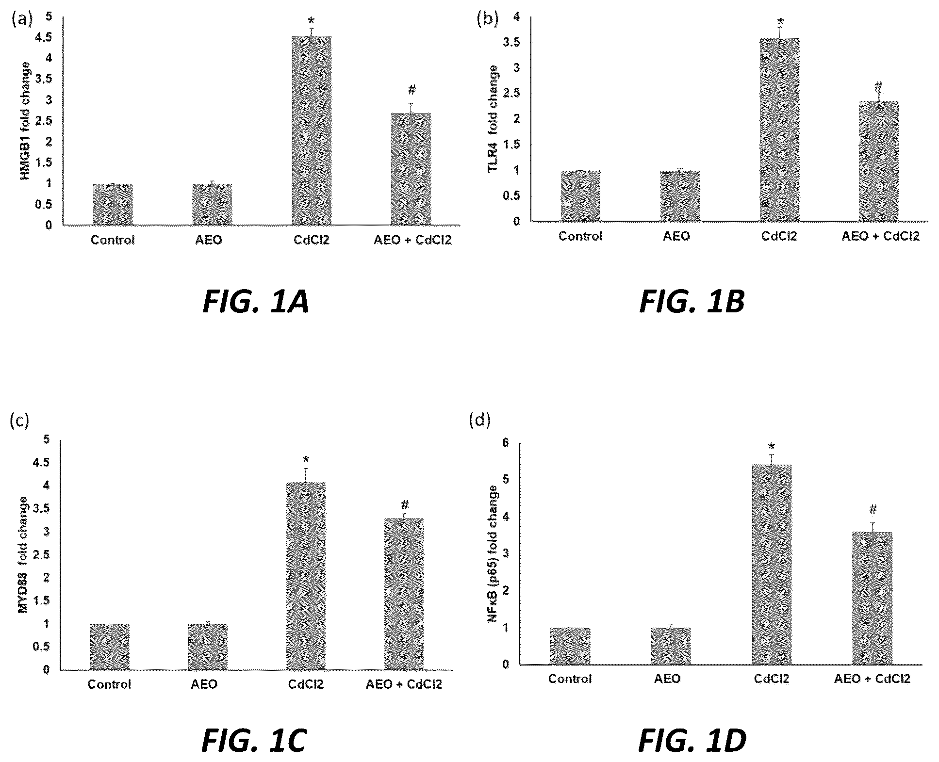 Patent US12097232 — Method of preventing cadmium-induced renal toxicity using a plant product derived from Achillea millefolium L — Figure 1