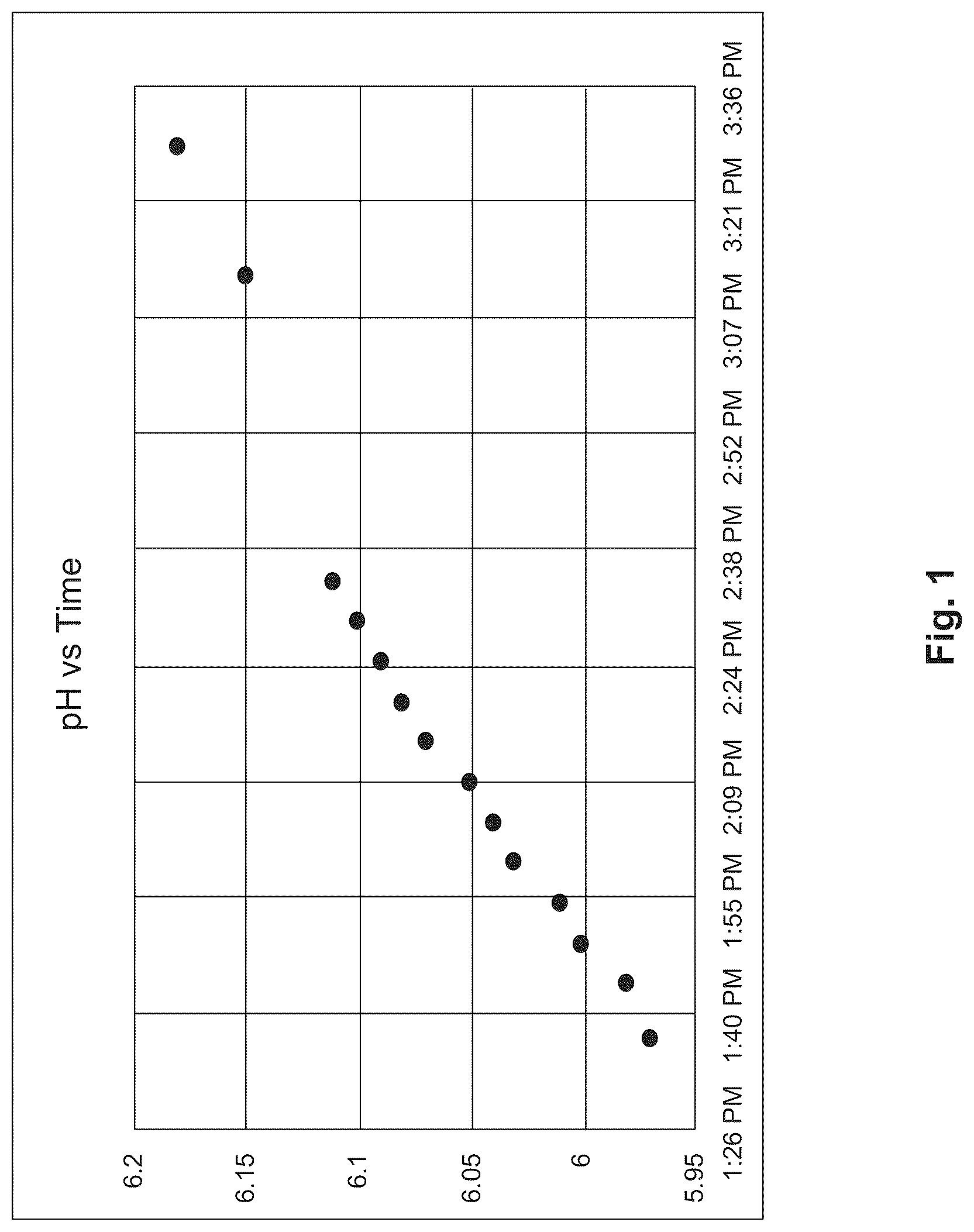 Patent US12097238 Figure 1 – Aqueous solution comprising a glutathione salt