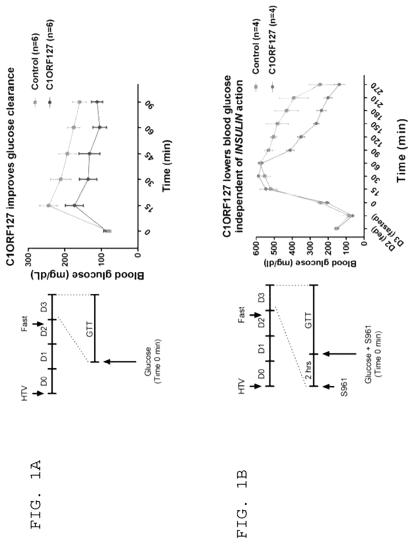 Patent US12097239 — Methods and compositions for treating diabetes, and methods for enriching MRNA coding for secreted proteins — Figure 1