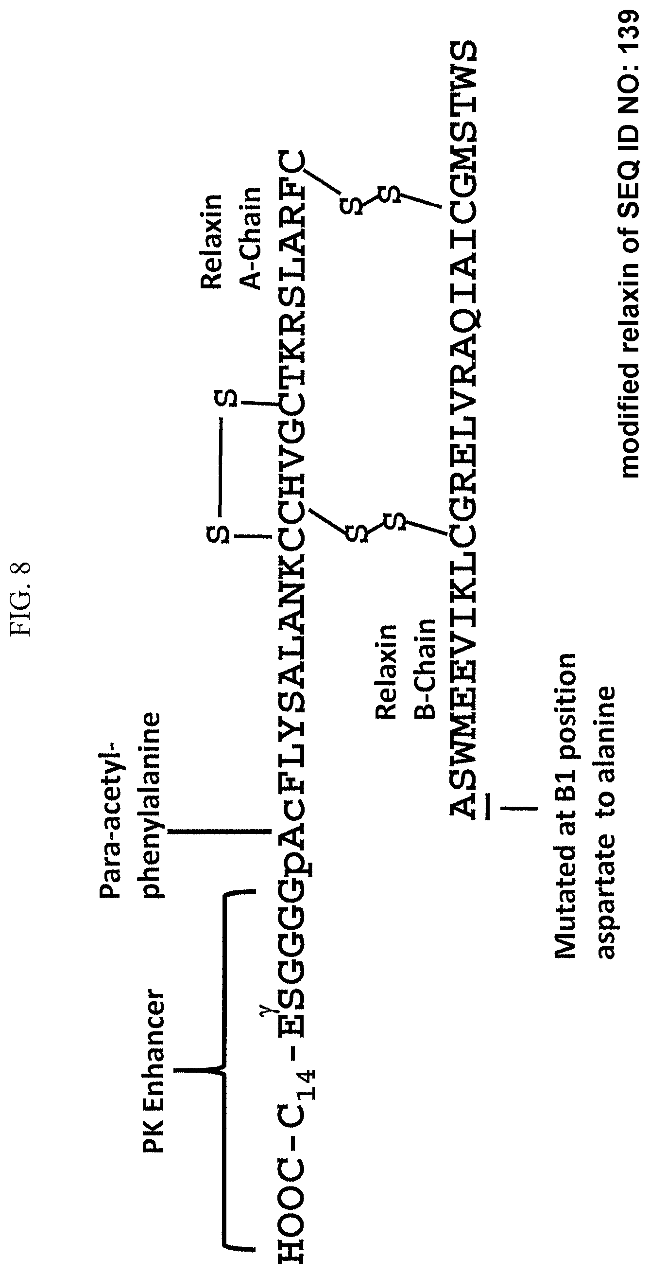 Patent US12097242 Figure 4 – Treatment of fibrosis, cardiovascular disease and heart failure with modified relaxin polypeptides