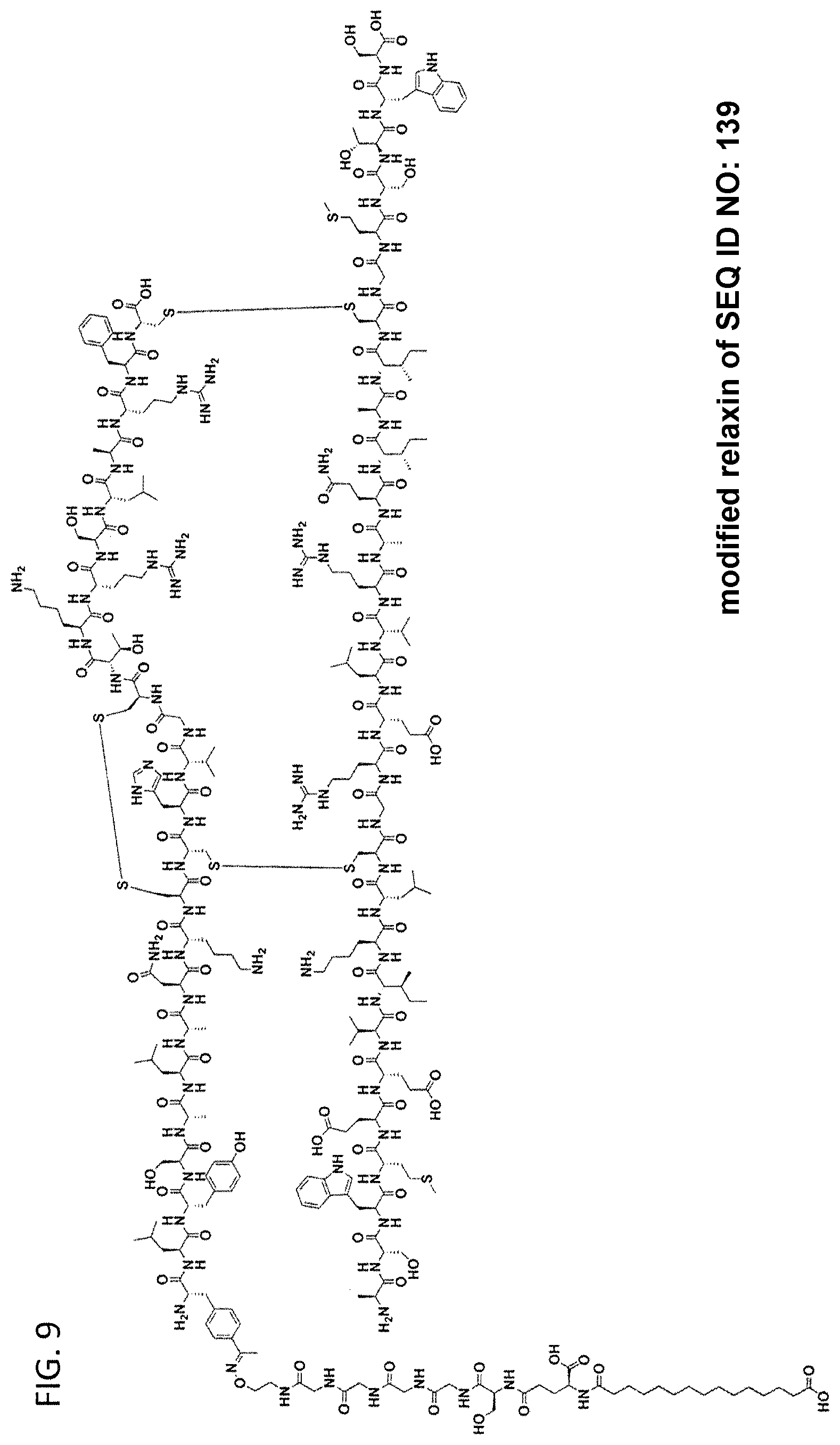 Patent US12097242 Figure 5 – Treatment of fibrosis, cardiovascular disease and heart failure with modified relaxin polypeptides