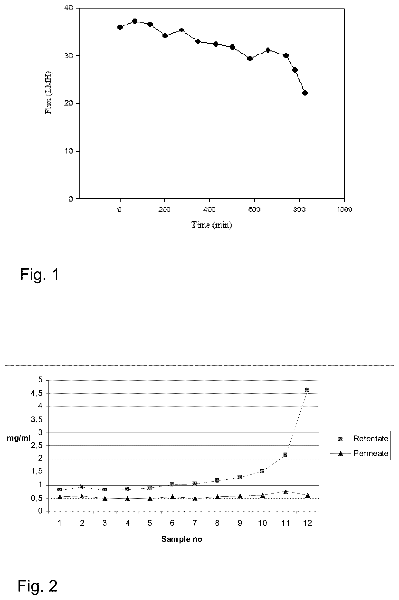 Patent US12097243 — Method for preparing a bone protein preparation and a bone protein preparation — Figure 1