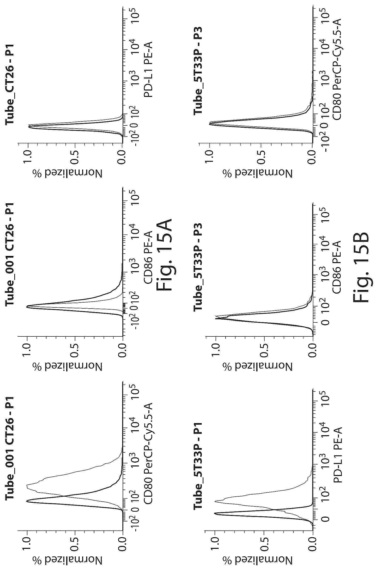 Patent US12097244 Figure 15 – Methods of treating a neoplasia with IL-15-based molecules and CTLA-4 antibody