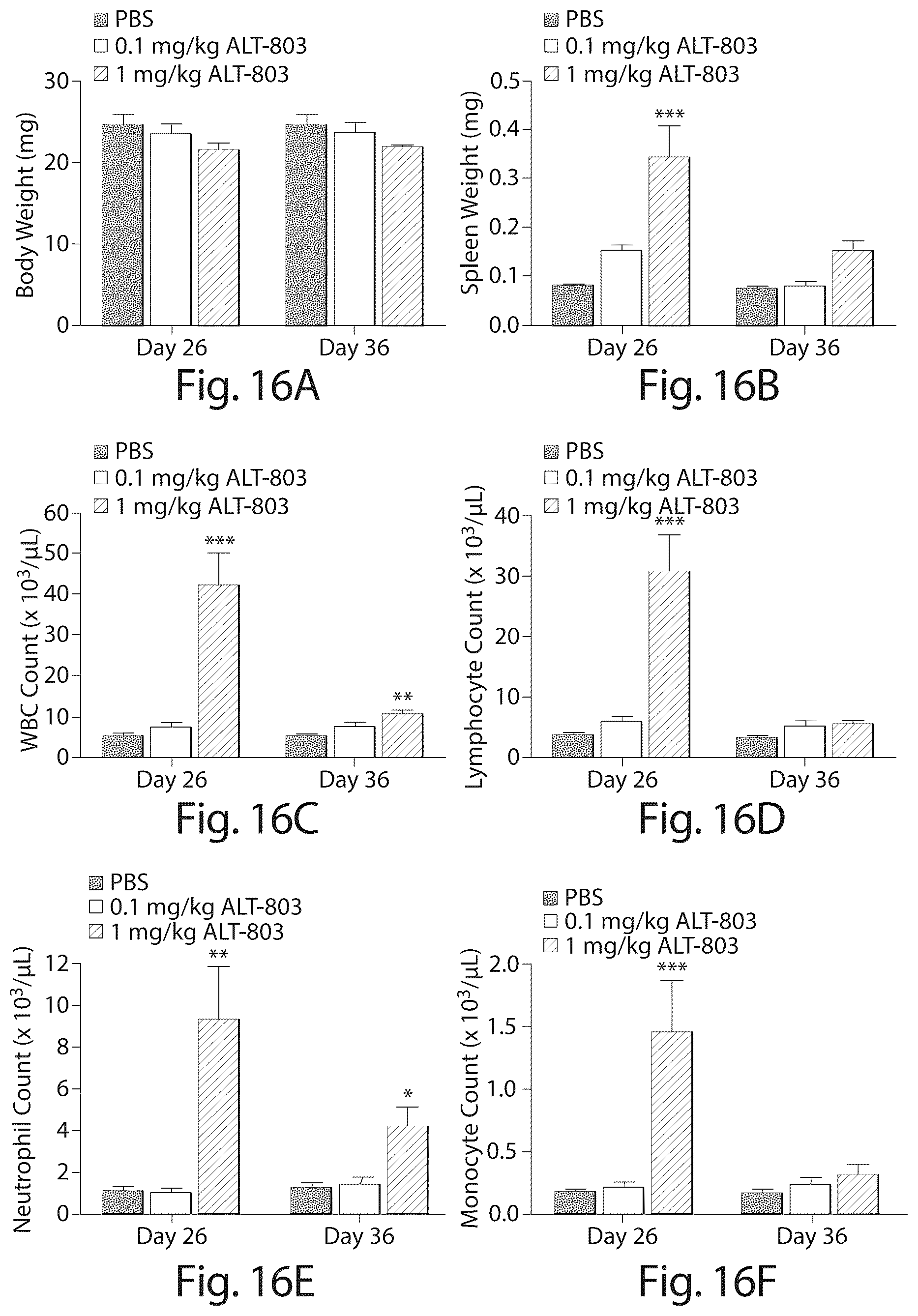 Patent US12097244 Figure 16 – Methods of treating a neoplasia with IL-15-based molecules and CTLA-4 antibody