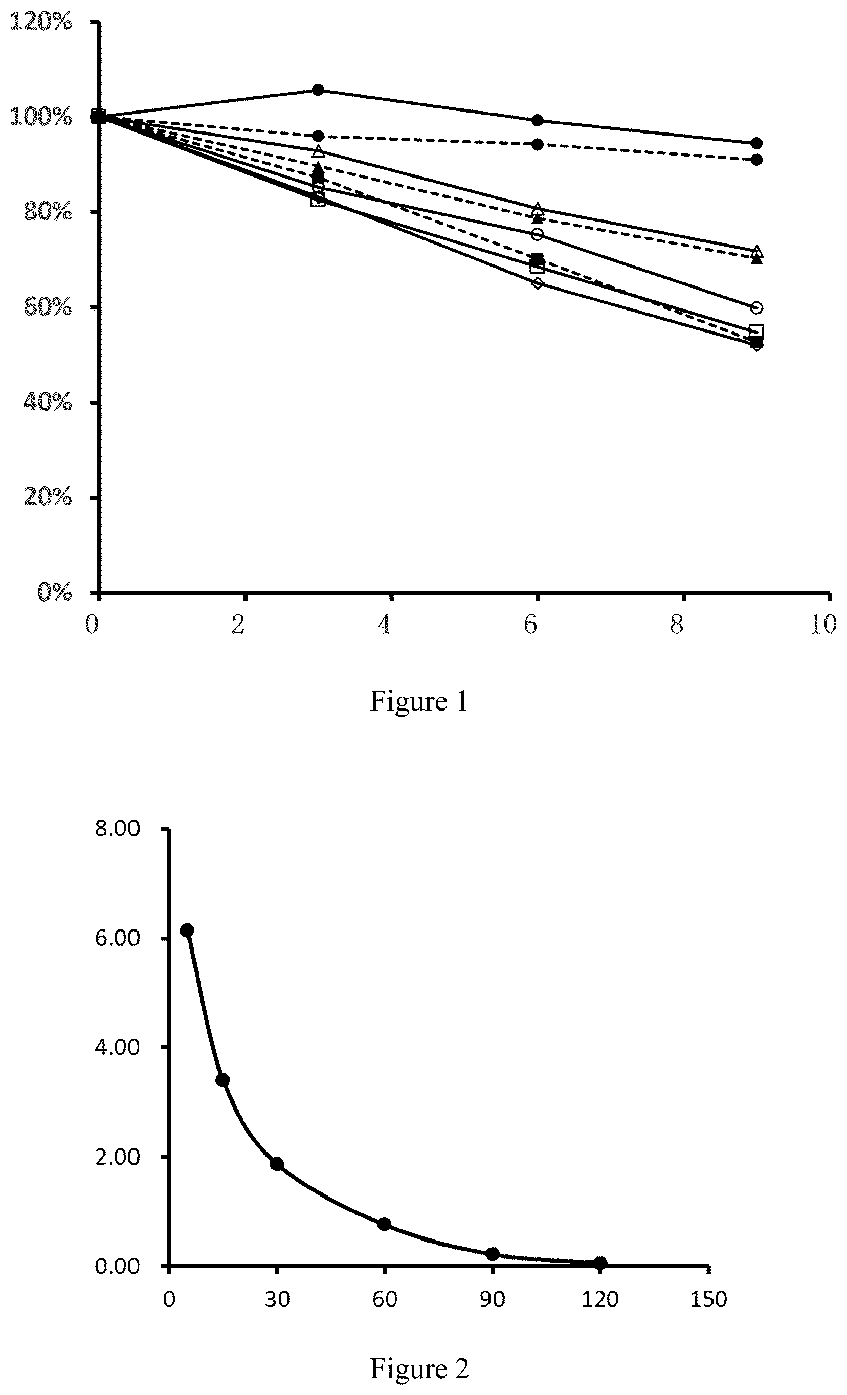Patent US12097245 Figure 1 – Hypoglycemic pharmaceutical composition