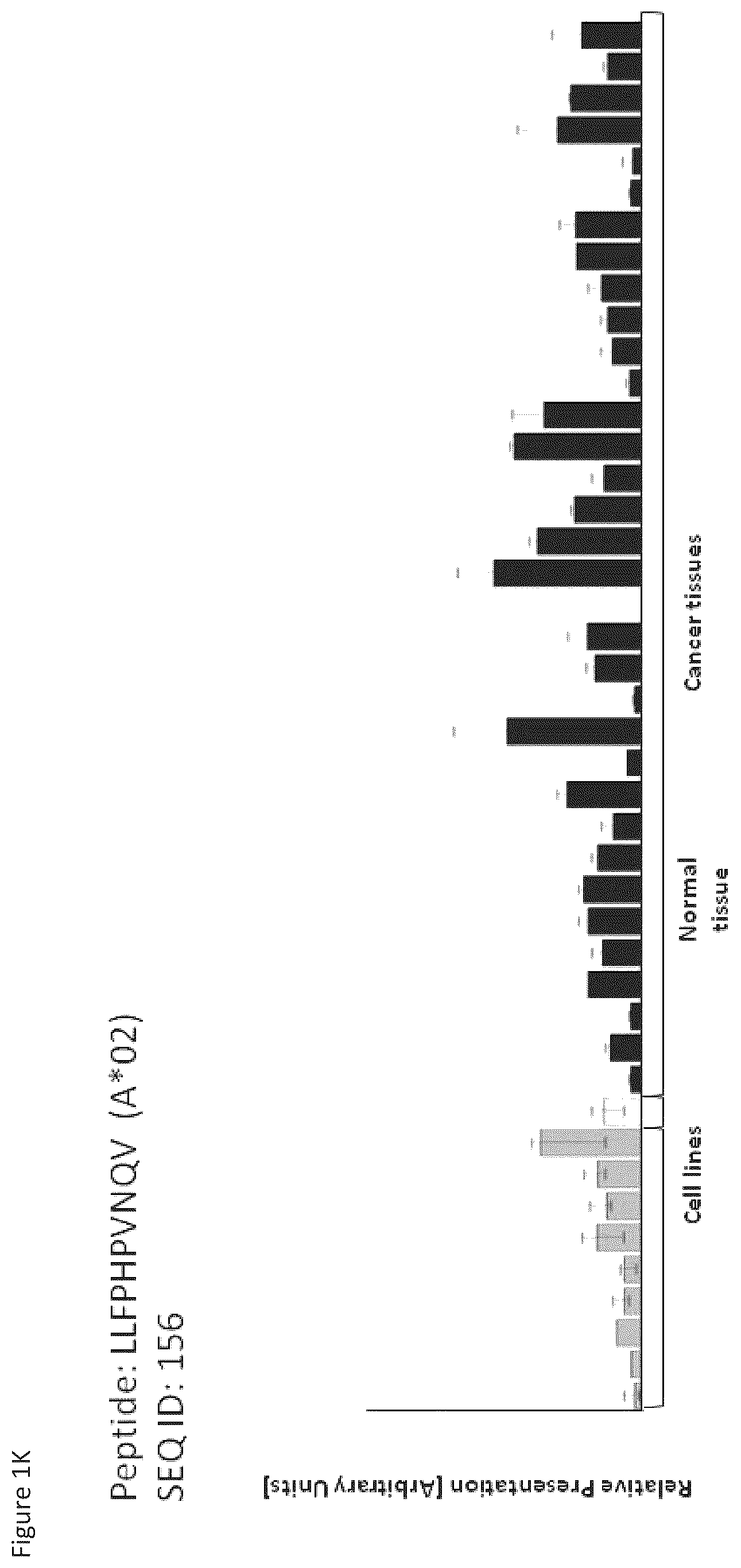 Patent US12097248 Figure 11 – Peptides and combination of peptides for use in immunotherapy against hepatocellular carcinoma (HCC) and other cancers