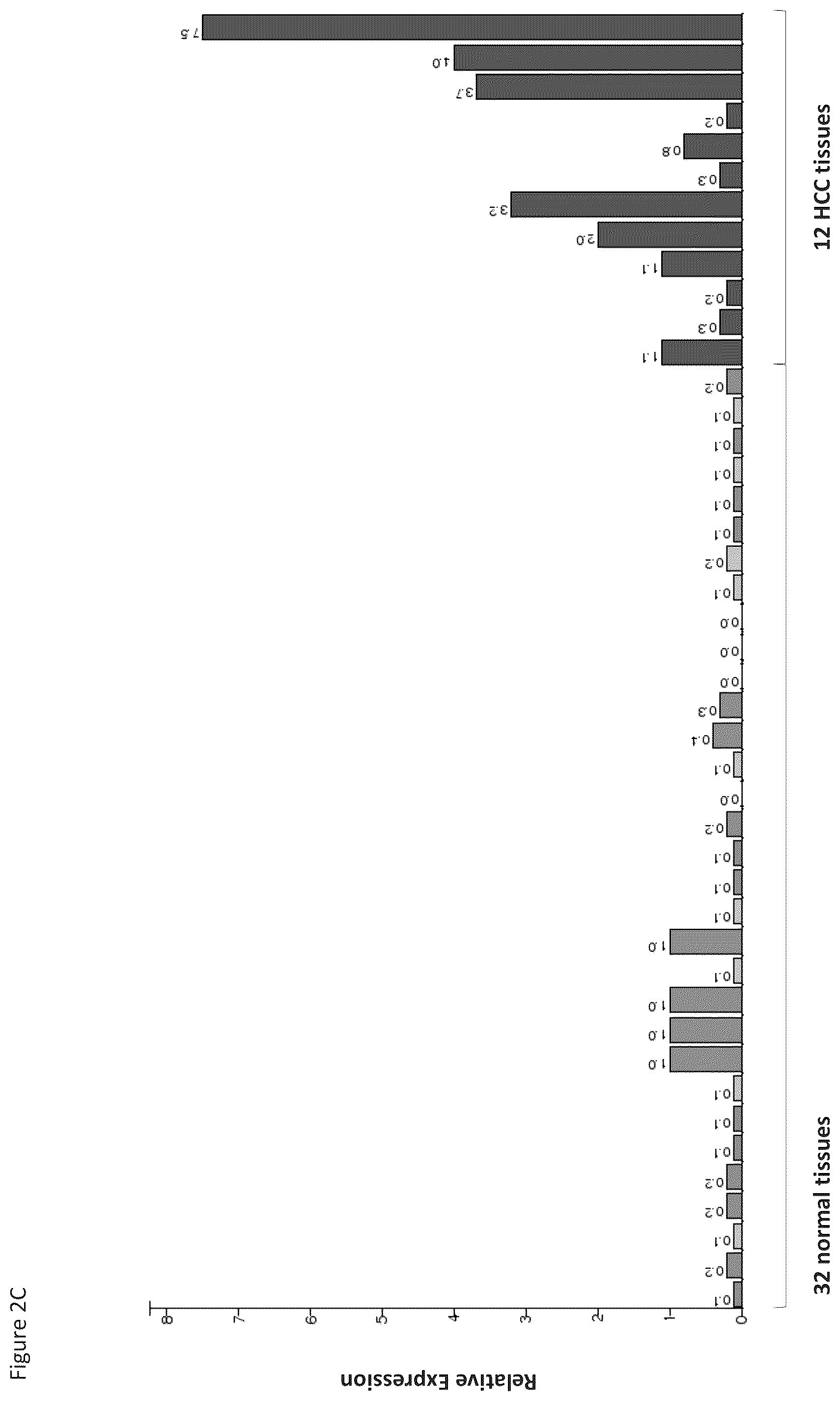 Patent US12097248 Figure 16 – Peptides and combination of peptides for use in immunotherapy against hepatocellular carcinoma (HCC) and other cancers