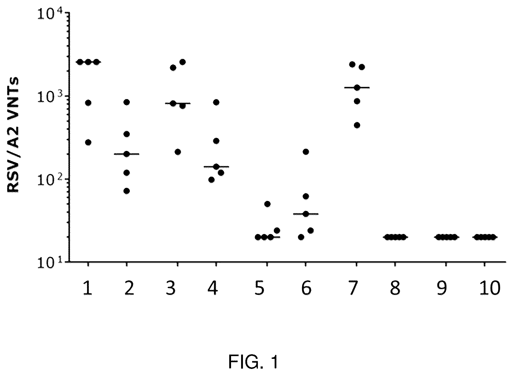Patent US12097253 — RSV RNA molecules and compositions for vaccination — Figure 1