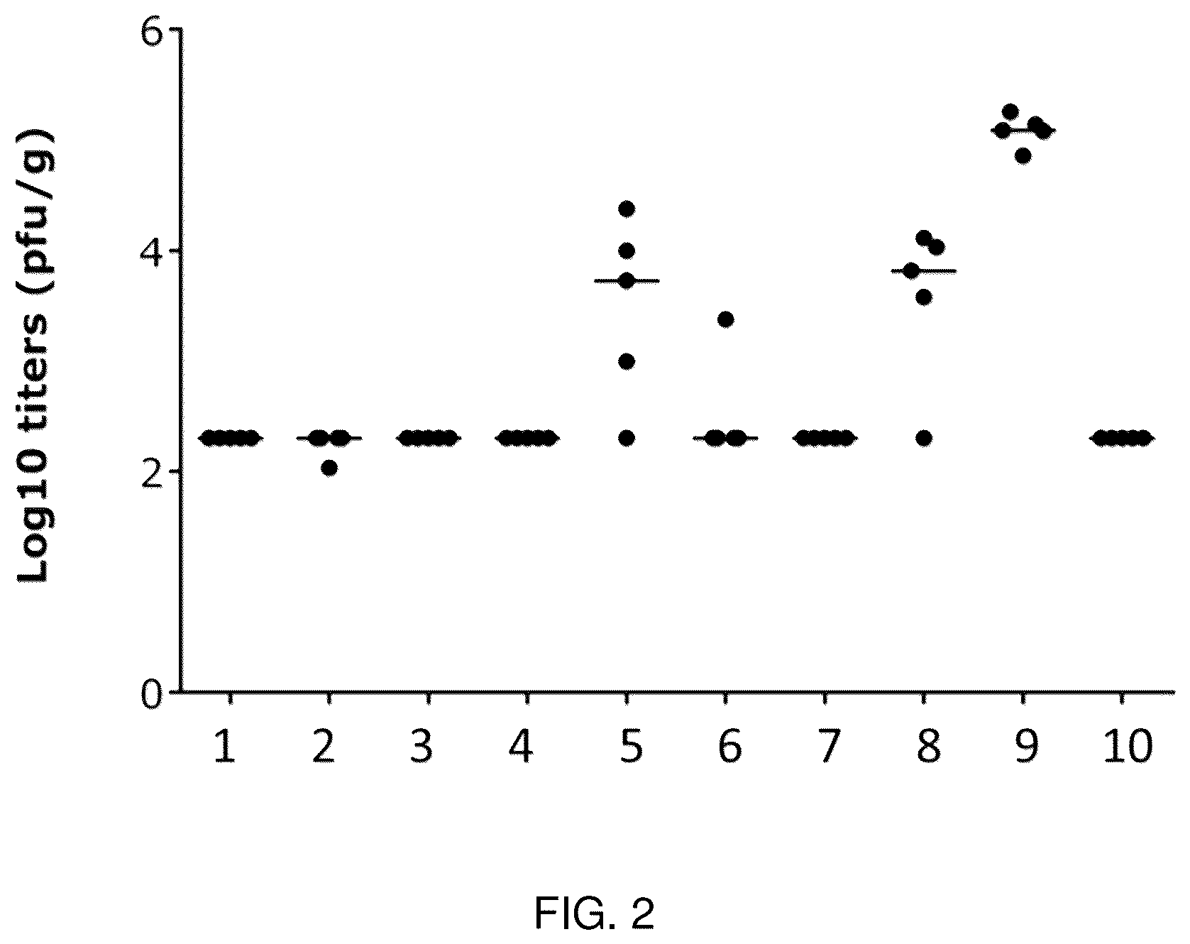 Patent US12097253 Figure 2 – RSV RNA molecules and compositions for vaccination
