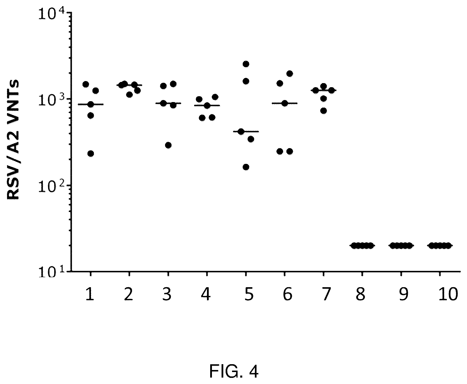 Patent US12097253 Figure 4 – RSV RNA molecules and compositions for vaccination