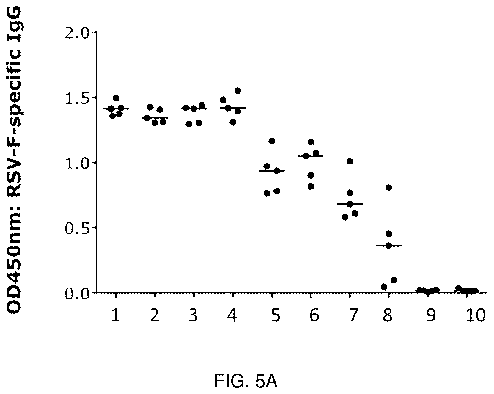 Patent US12097253 Figure 5 – RSV RNA molecules and compositions for vaccination