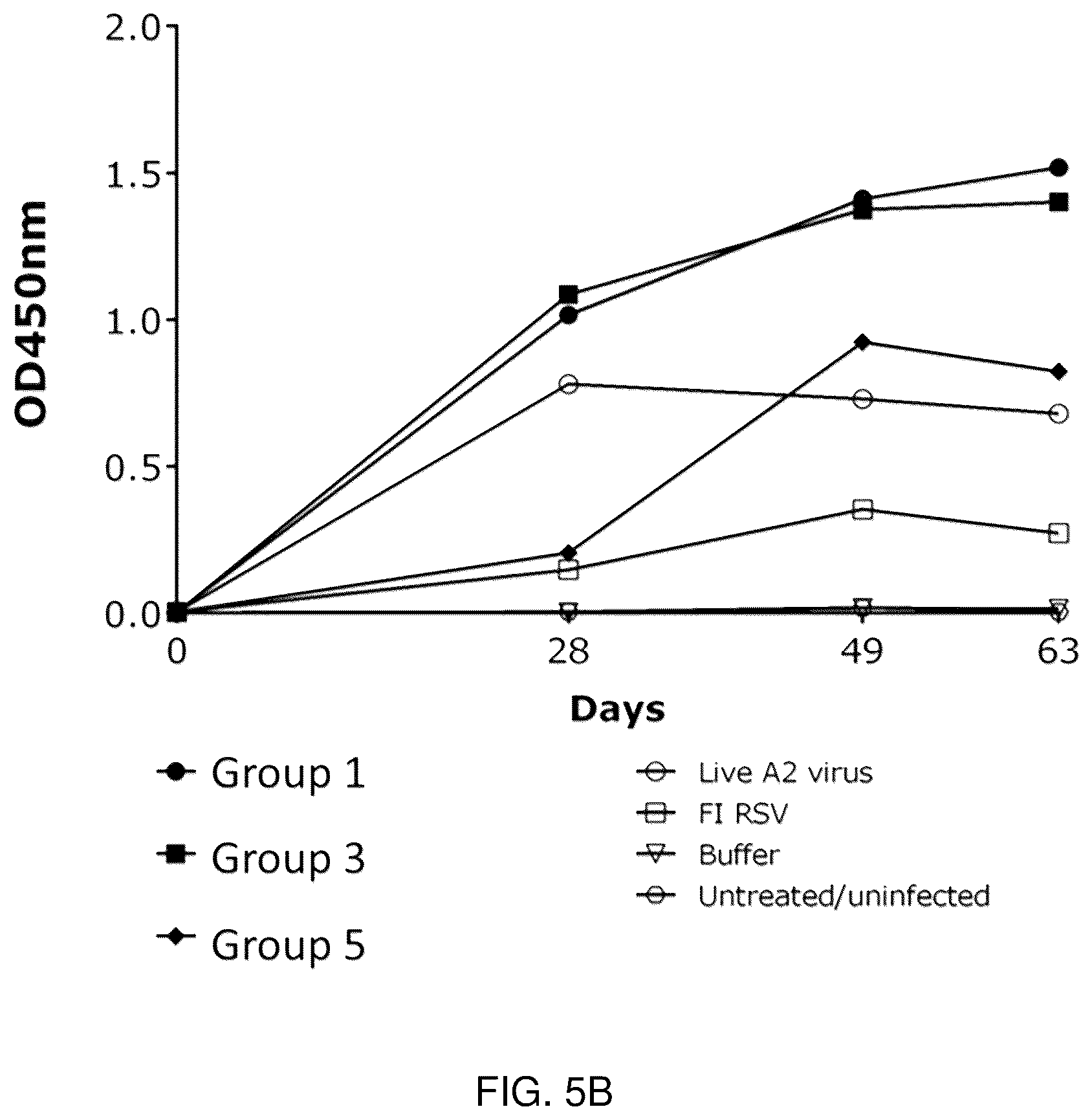 Patent US12097253 Figure 6 – RSV RNA molecules and compositions for vaccination