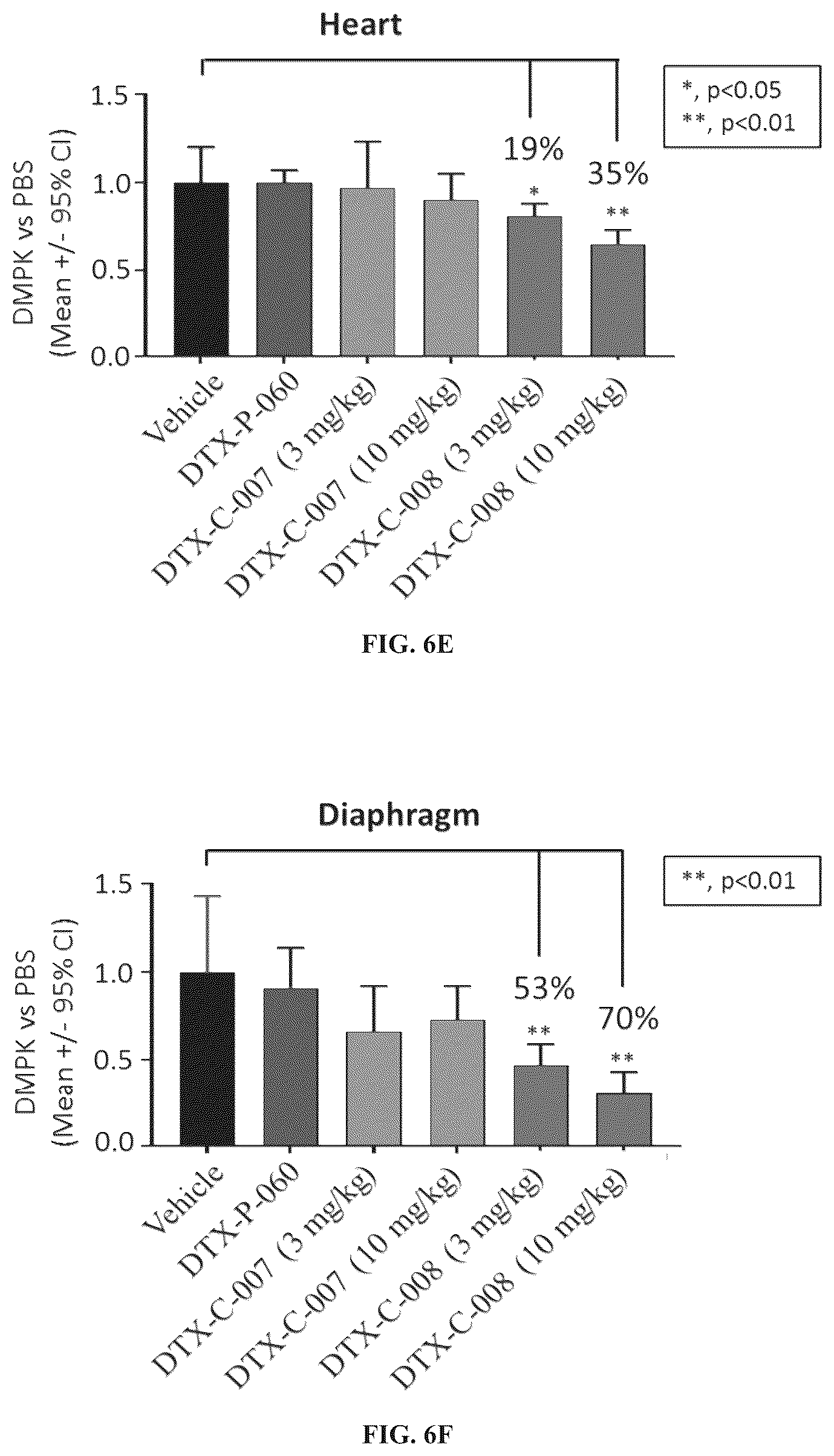 Patent US12097263 Figure 9 – Muscle targeting complexes and uses thereof for treating myotonic dystrophy