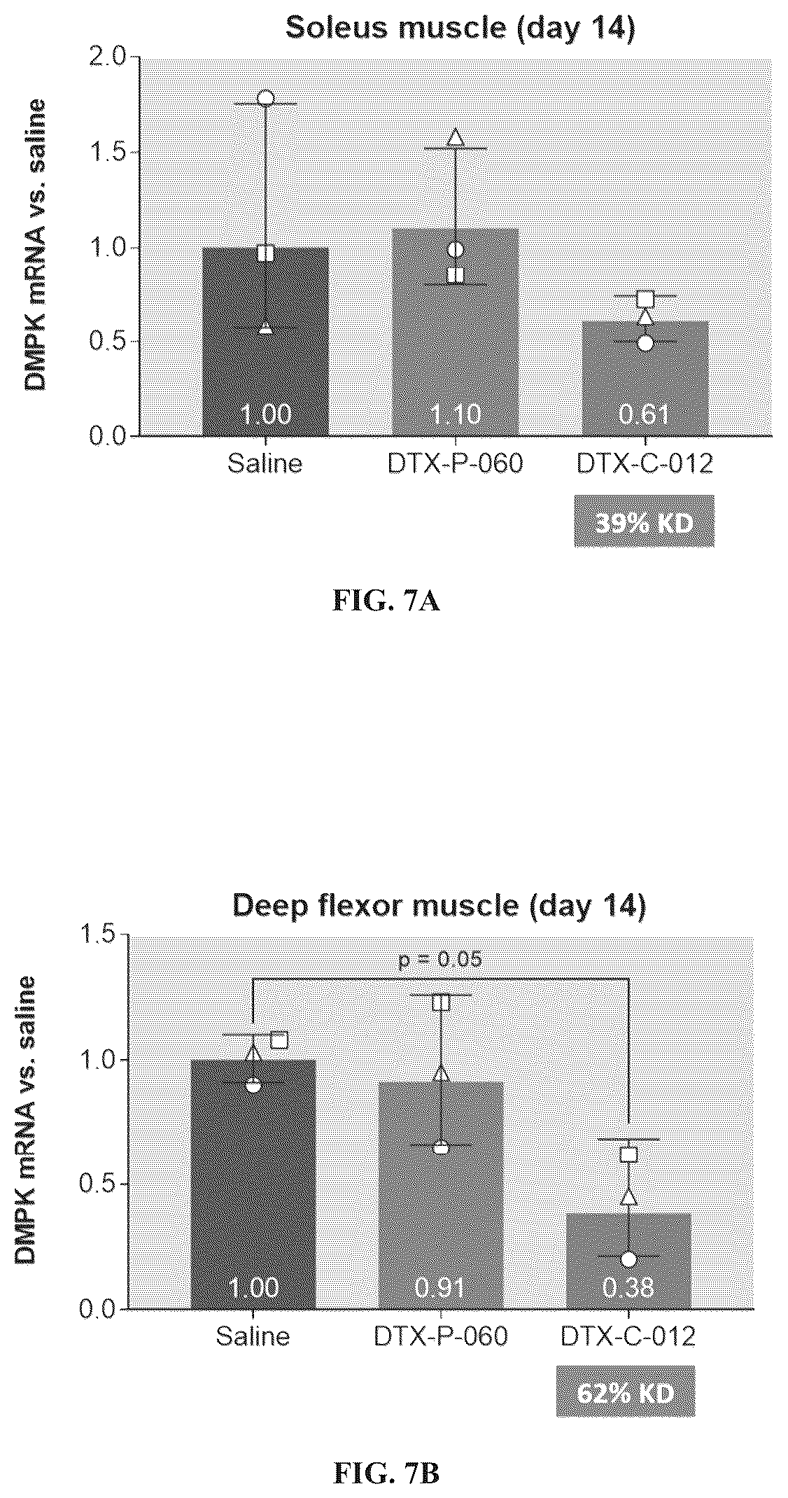 Patent US12097263 Figure 10 – Muscle targeting complexes and uses thereof for treating myotonic dystrophy