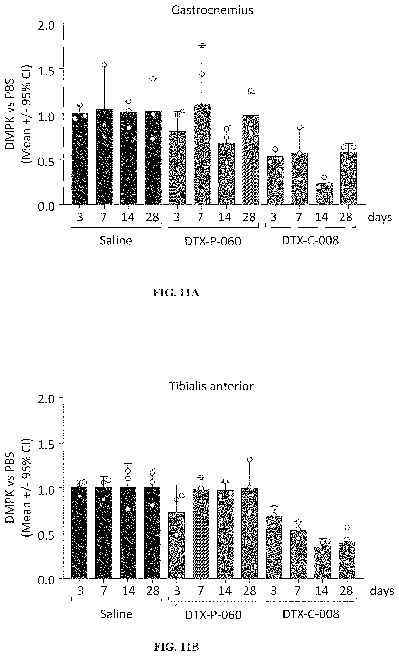 Patent US12097263 Figure 20 – Muscle targeting complexes and uses thereof for treating myotonic dystrophy