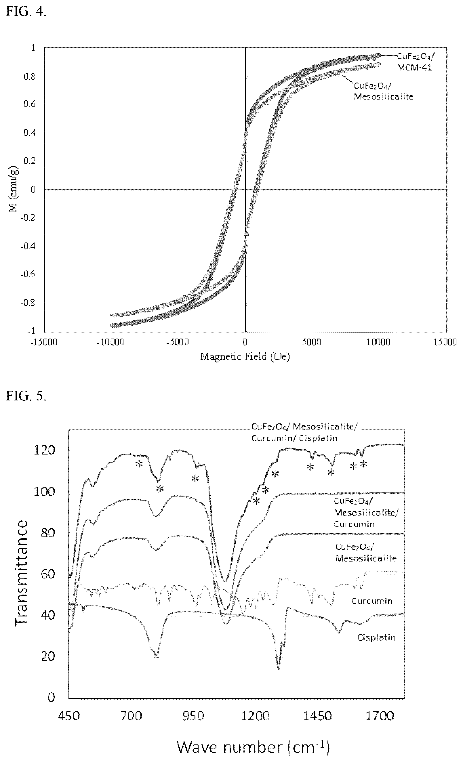 Patent US12097266 Figure 5 – Cancer treatment method for magnetic hypothermia cancer treatment