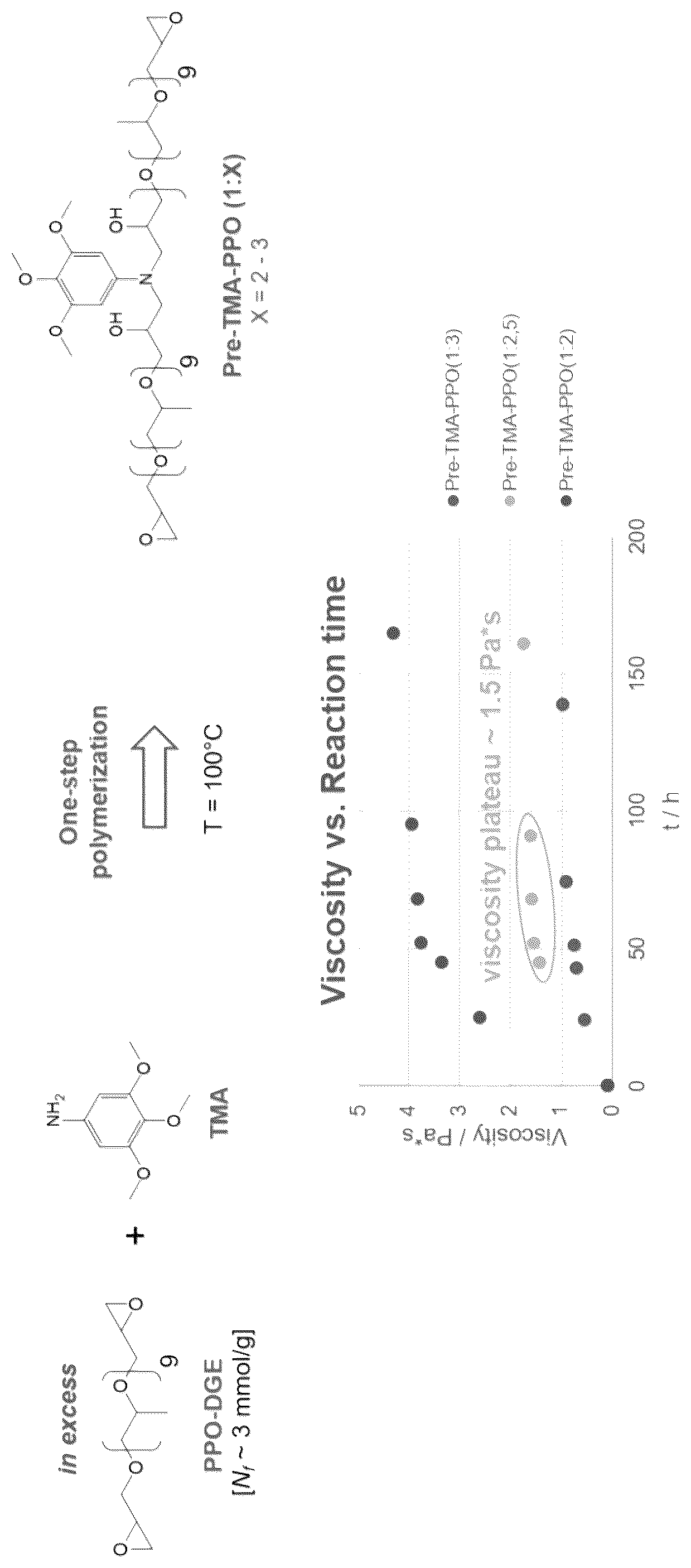 Patent US12097271 — Dental composition — Figure 1