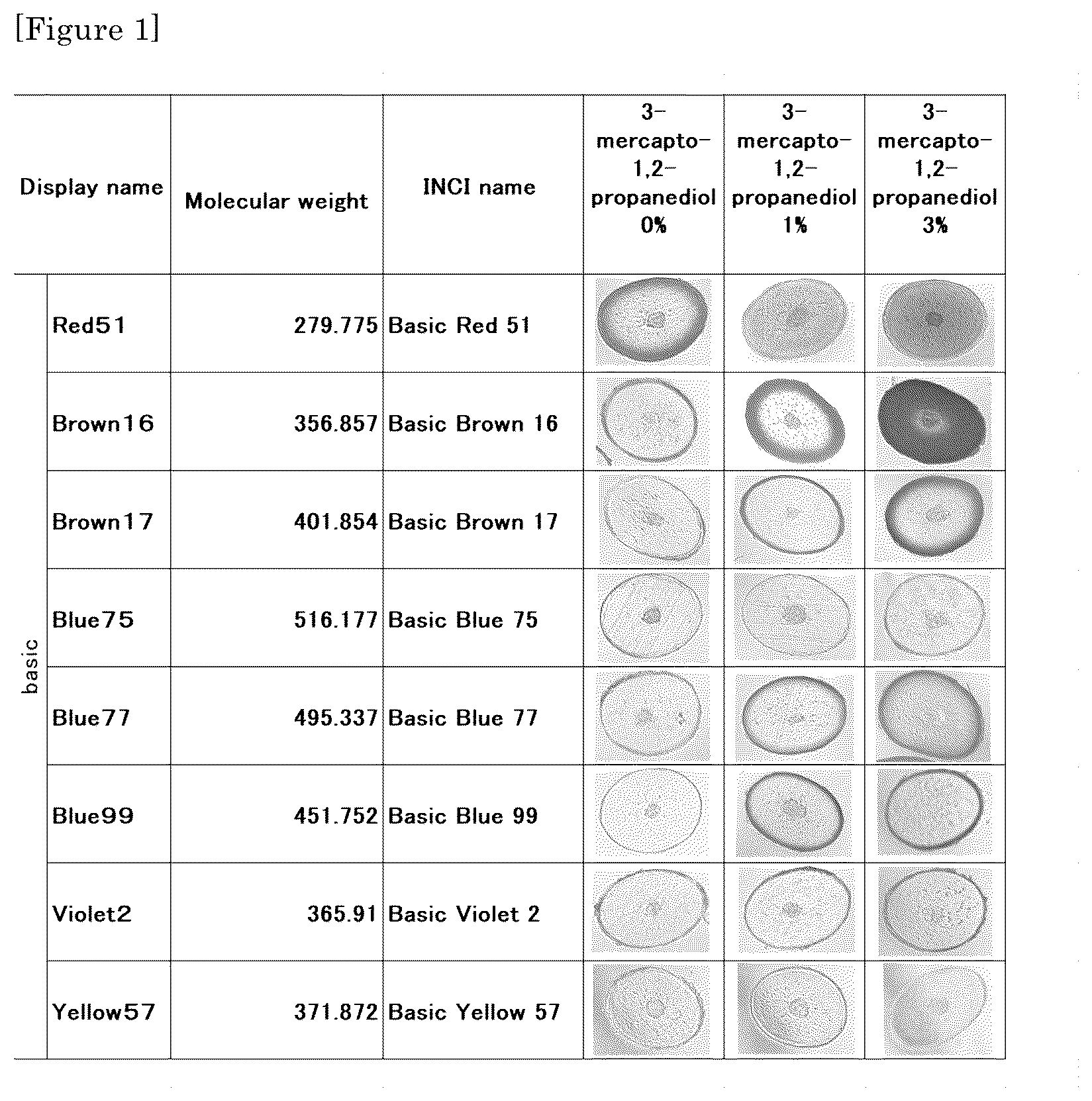 Patent US12097275 — Hair coloring method — Figure 1