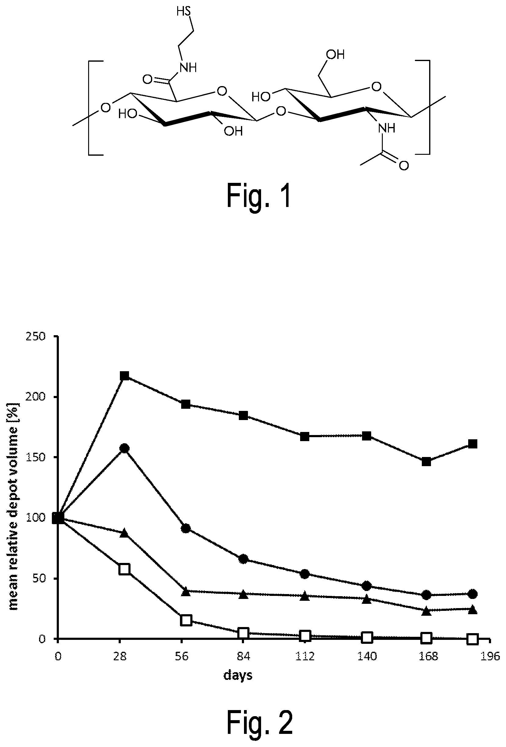 Patent US12097277 — Hydrogel composition comprising a crosslinked polymer — Figure 1