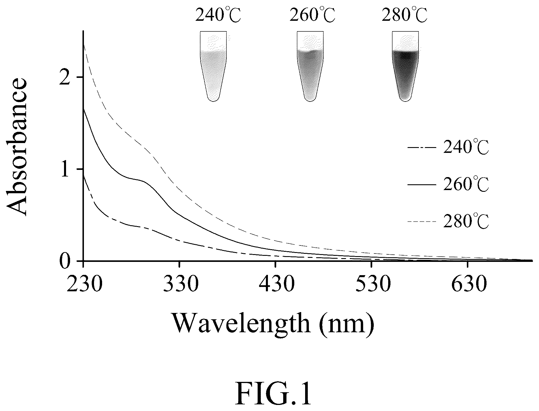 Patent US12097283 — Method for alleviating dry eye syndrome — Figure 1