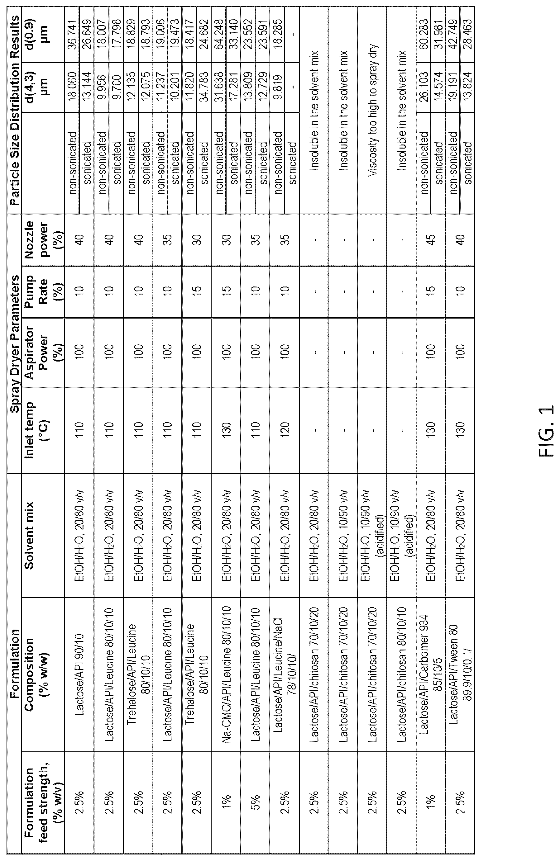 Patent US12097287 — Dry powder formulations of epinephrine and associated methods — Figure 1