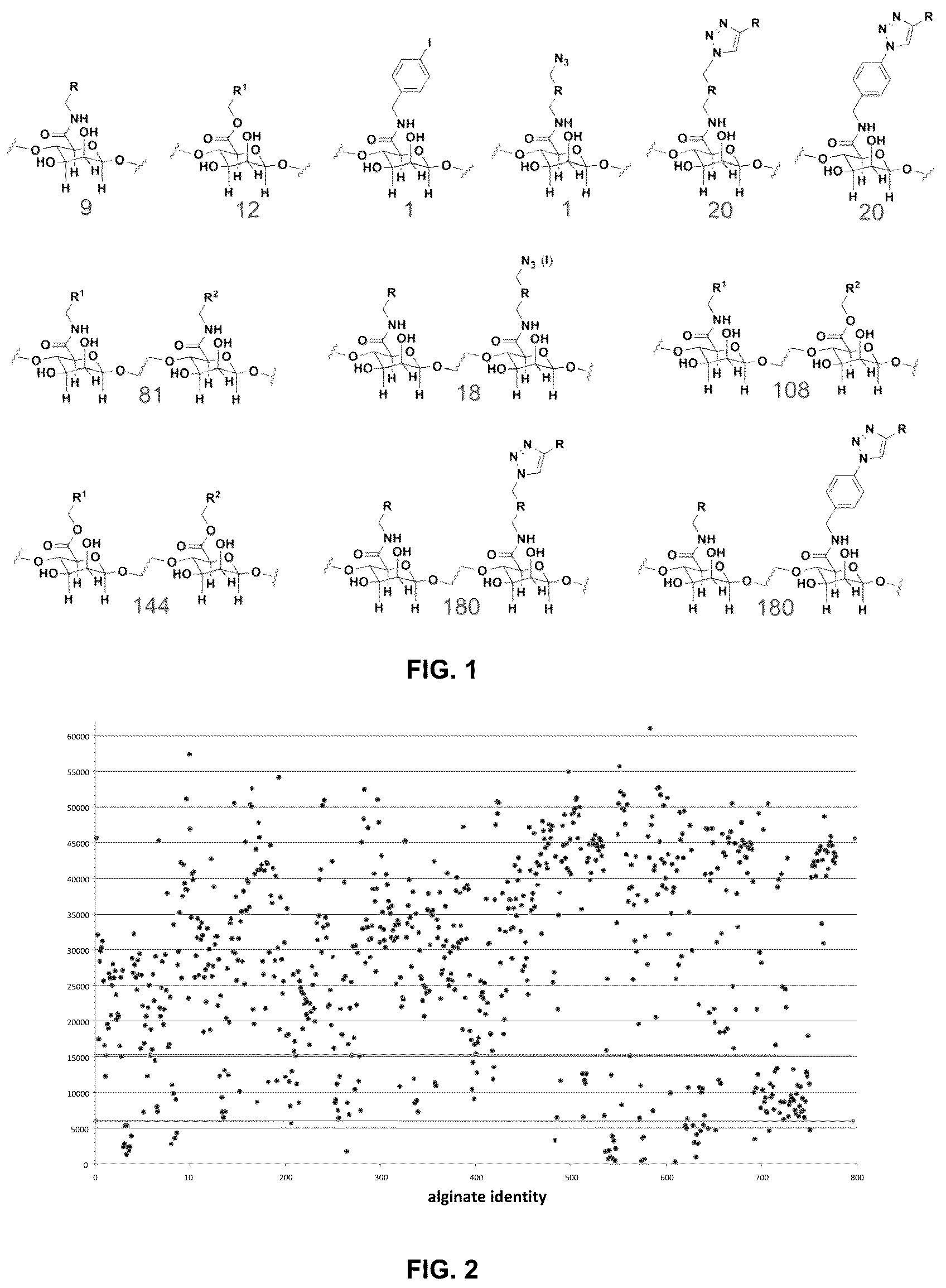 Patent US12097307 — Modified alginates for anti-fibrotic materials and applications — Figure 1