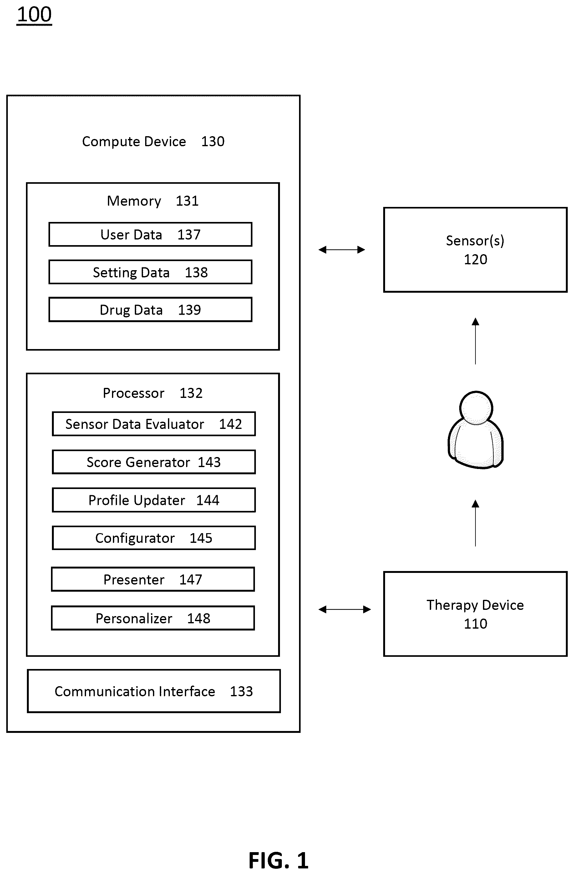 Patent US12097332 — Systems, devices, and methods for generating and manipulating objects in a virtual reality or multi-sensory environment to maintain a positive state of a user — Figure 1