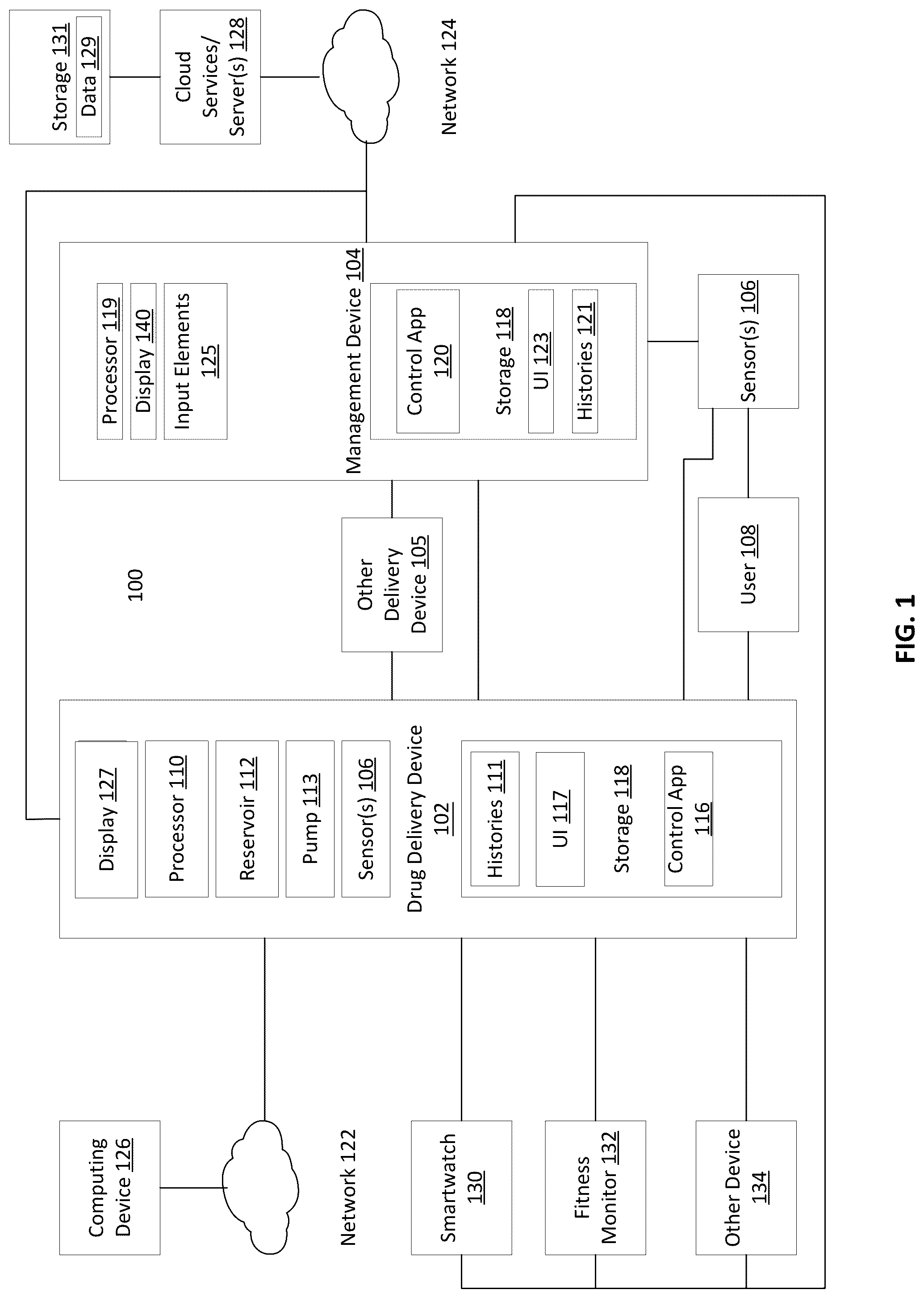 Patent US12097355 — Automatically or manually initiated meal bolus delivery with subsequent automatic safety constraint relaxation — Figure 1