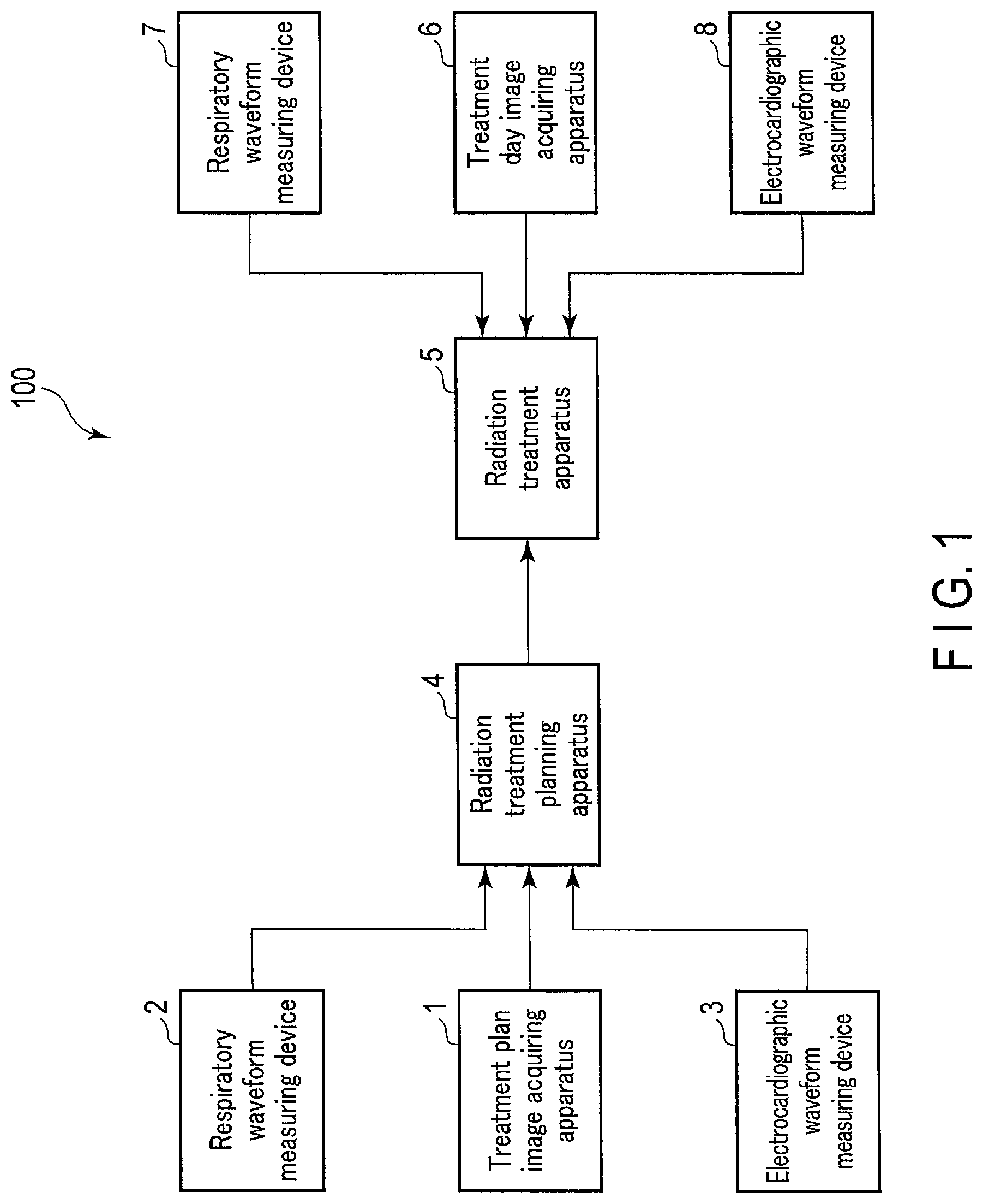 Patent US12097387 — Radiation treatment planning apparatus and radiation treatment apparatus — Figure 1