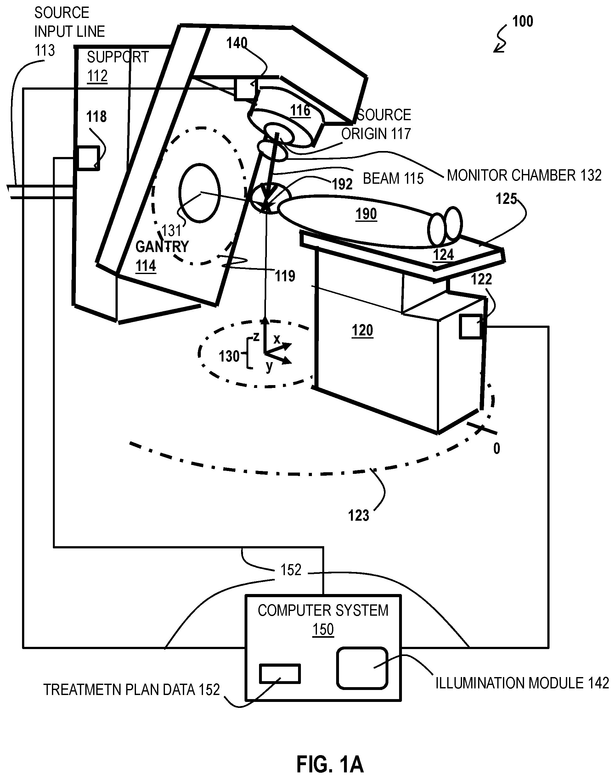 Patent US12097389 — Techniques for skin illumination of radiation therapy treatment region using non-coaxial digital projector — Figure 1