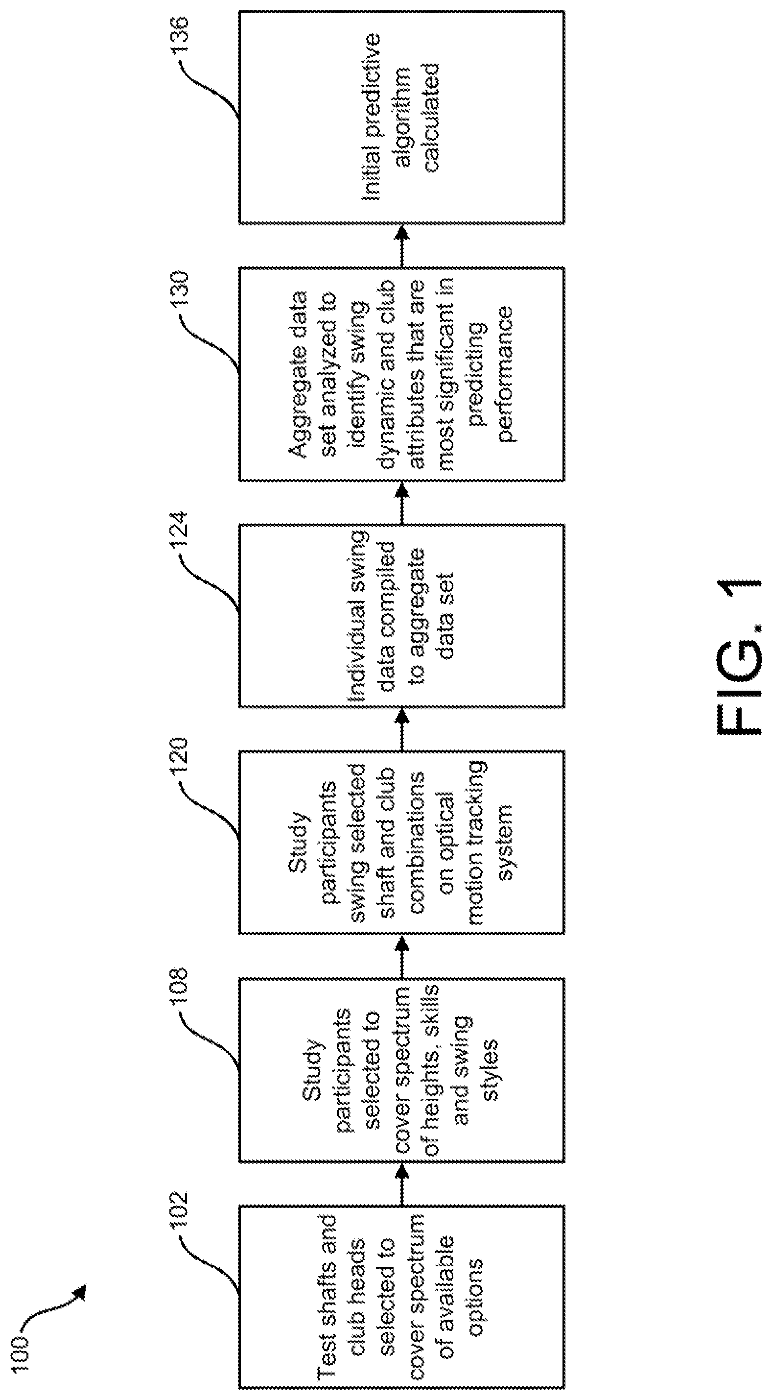 Patent US12097404 — Custom golf club fitting — Figure 1