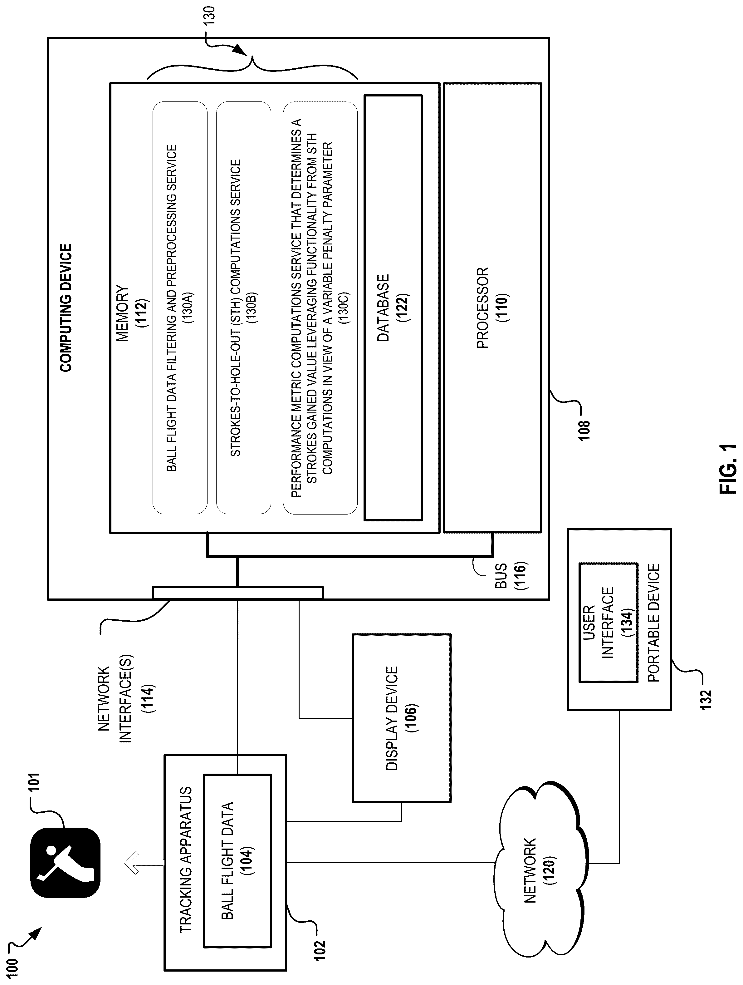Patent US12097406 — Systems and methods for computing a strokes gained performance metric from ball flight data that considers predetermined offline information — Figure 1