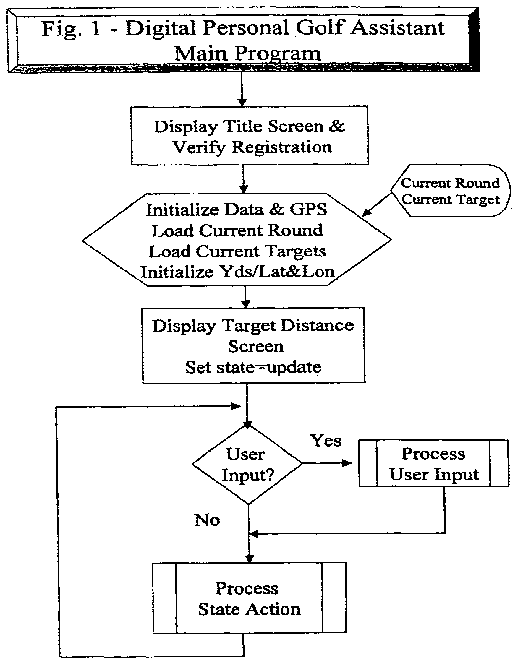Patent US12097420 — Personal golfing assistant and method and system for graphically displaying golf related information and for collection, processing and distribution of golf related data — Figure 1