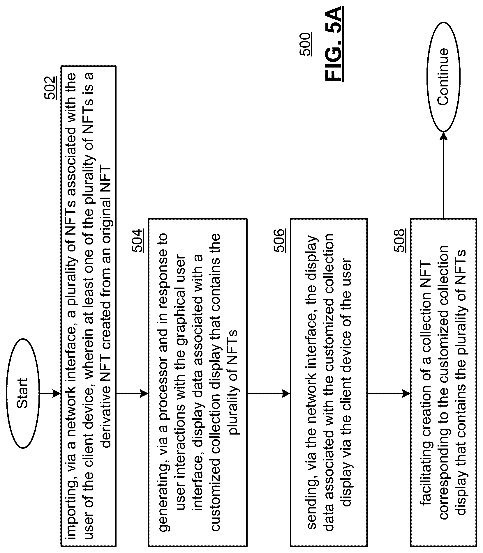 Patent US12097434 Figure 16 – Facilitating play of games via customized display of game NFTS