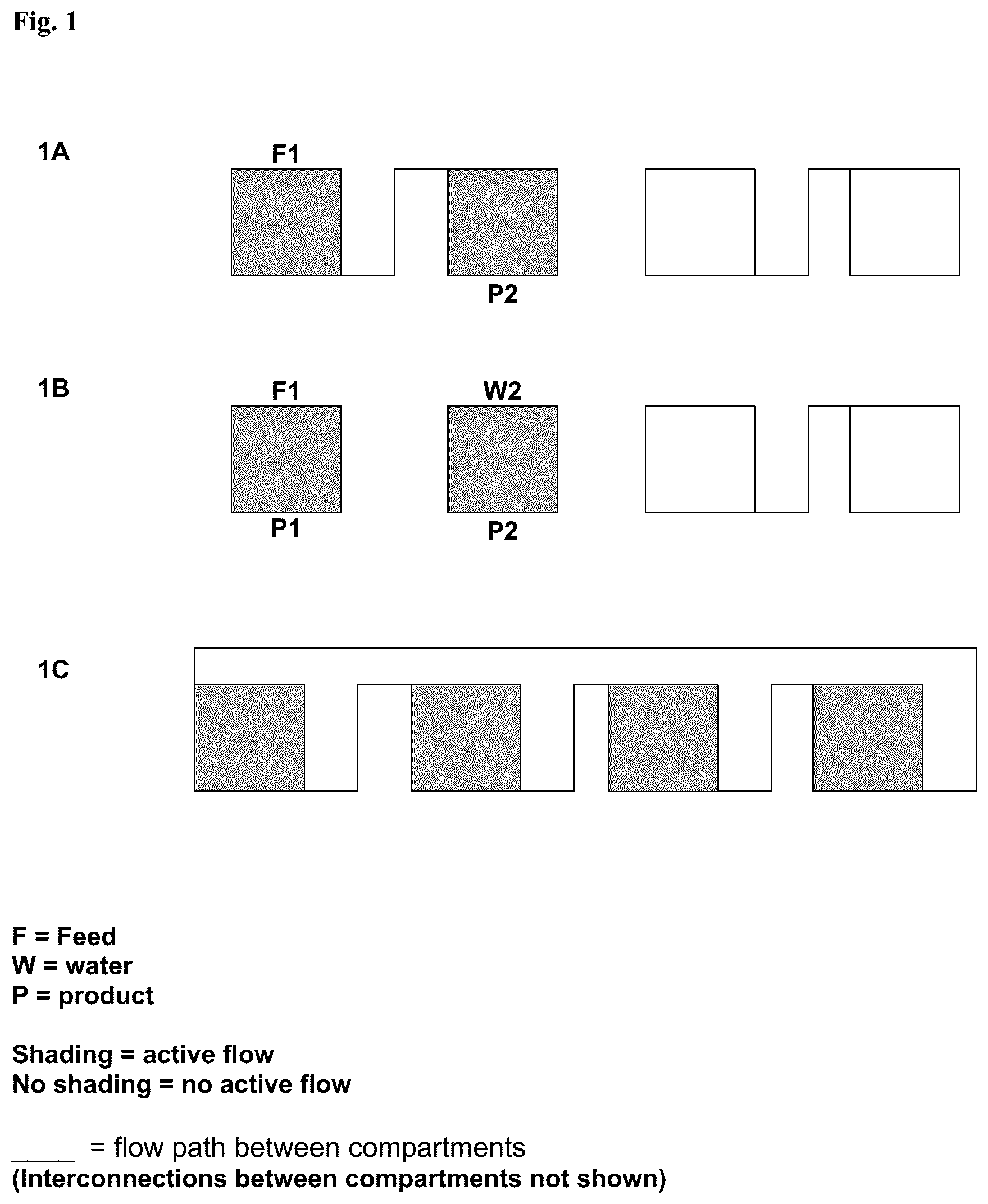 Patent US12097448 — Chromatographic sequential simulated moving bed fractionation of a feedstock — Figure 1