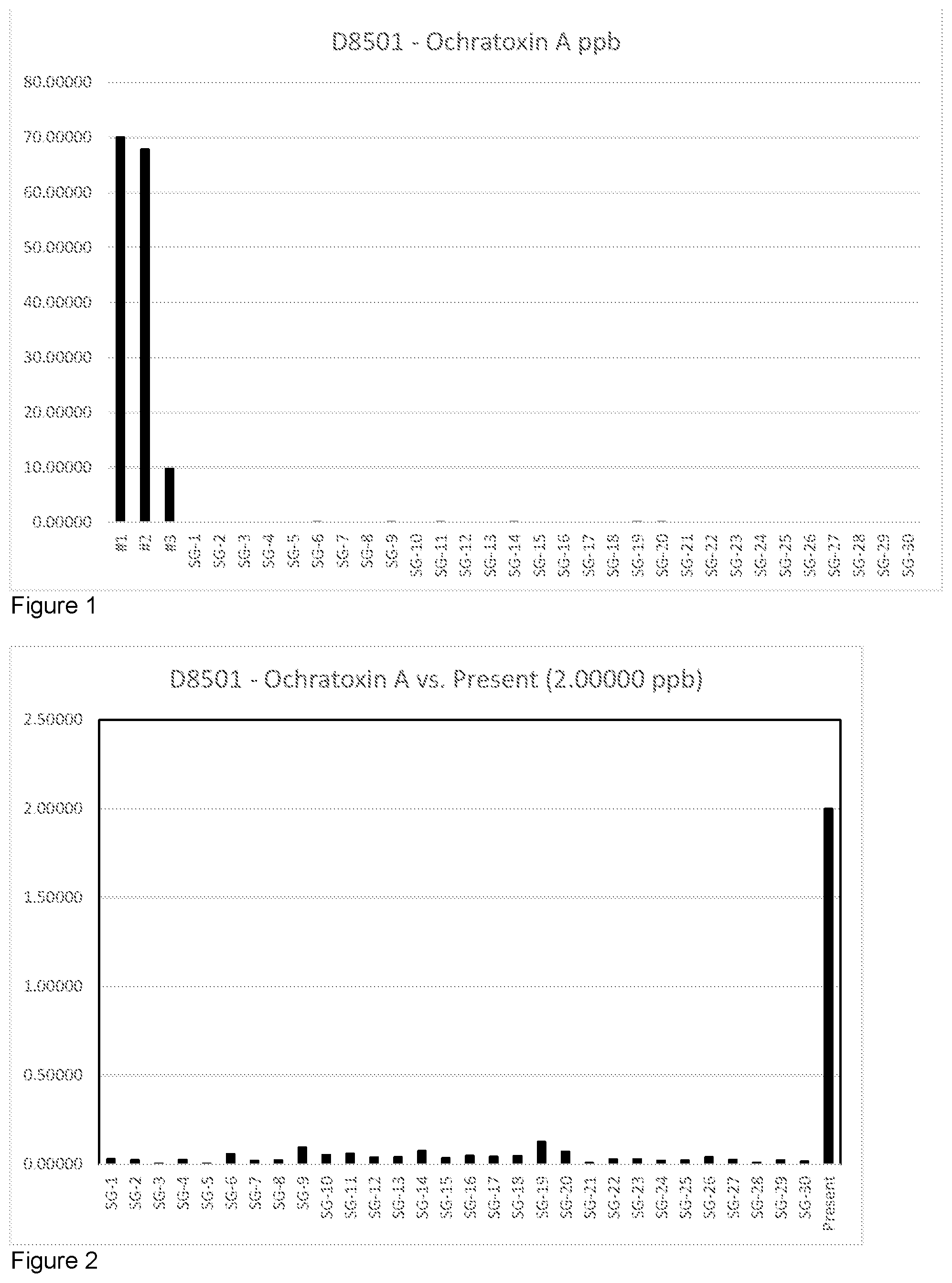 Patent US12097458 — Mold and fungal (mycotoxin) toxin remediation — Figure 1