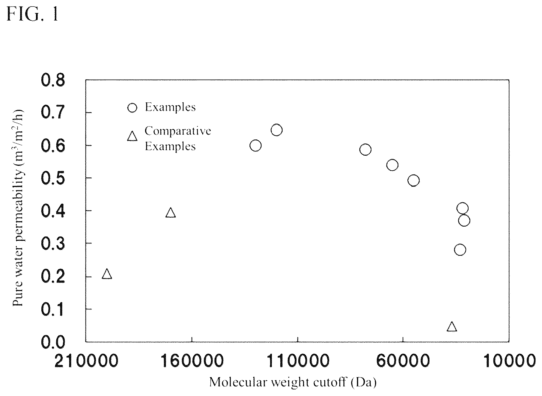Patent US12097470 — Porous membrane, composite membrane, and method for producing porous membrane — Figure 1