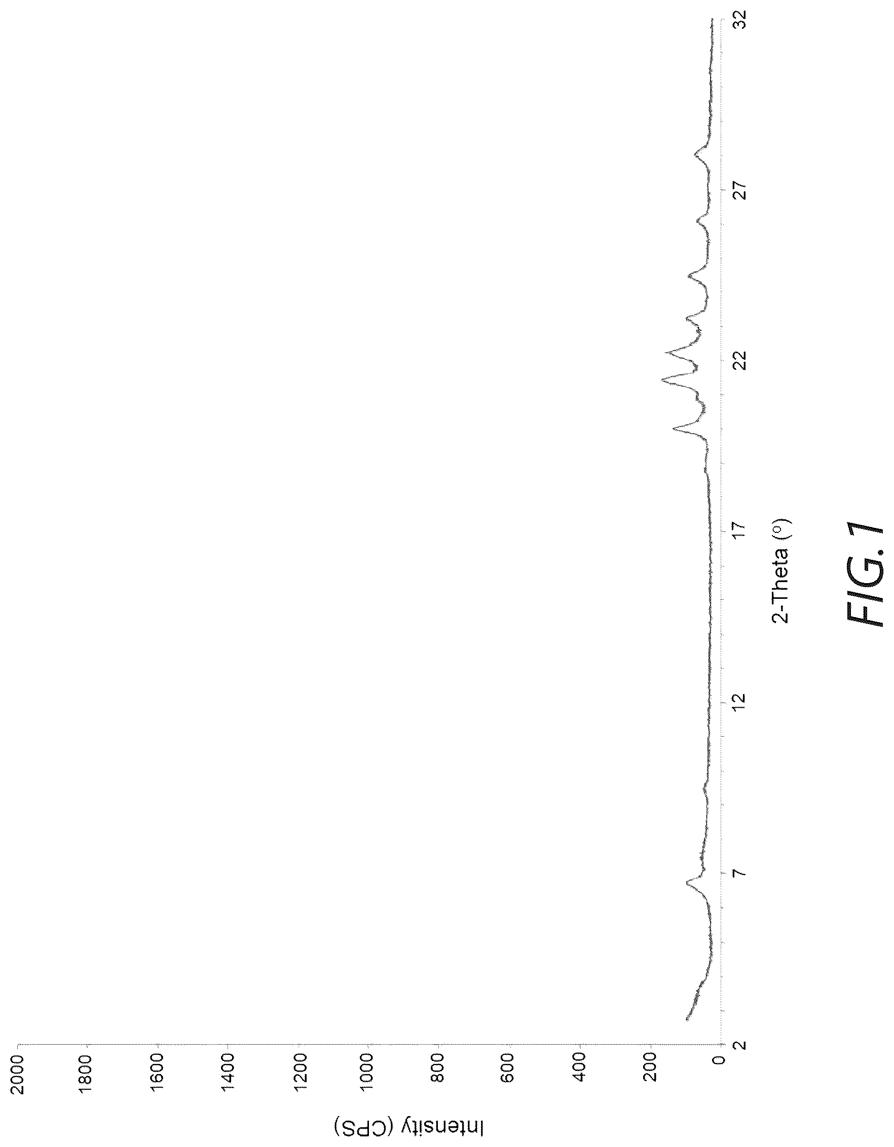 Patent US12097485 — Small crystal SSZ-41, its synthesis and use — Figure 1