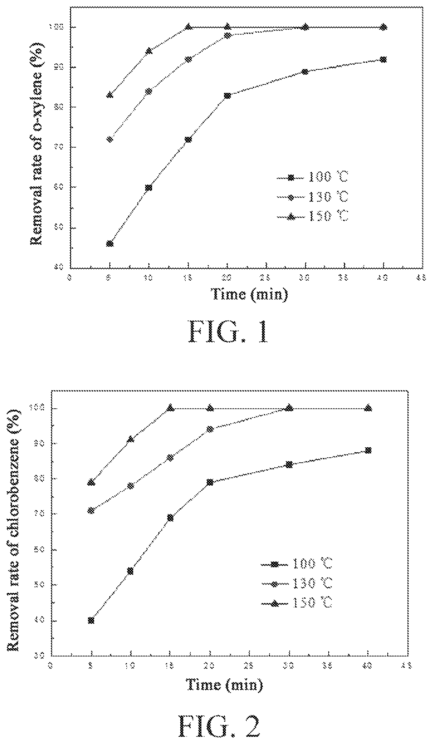 Patent US12097487 — Catalyst for inducing thermal desorption of organic matter-contaminated soil and preparation method thereof — Figure 1