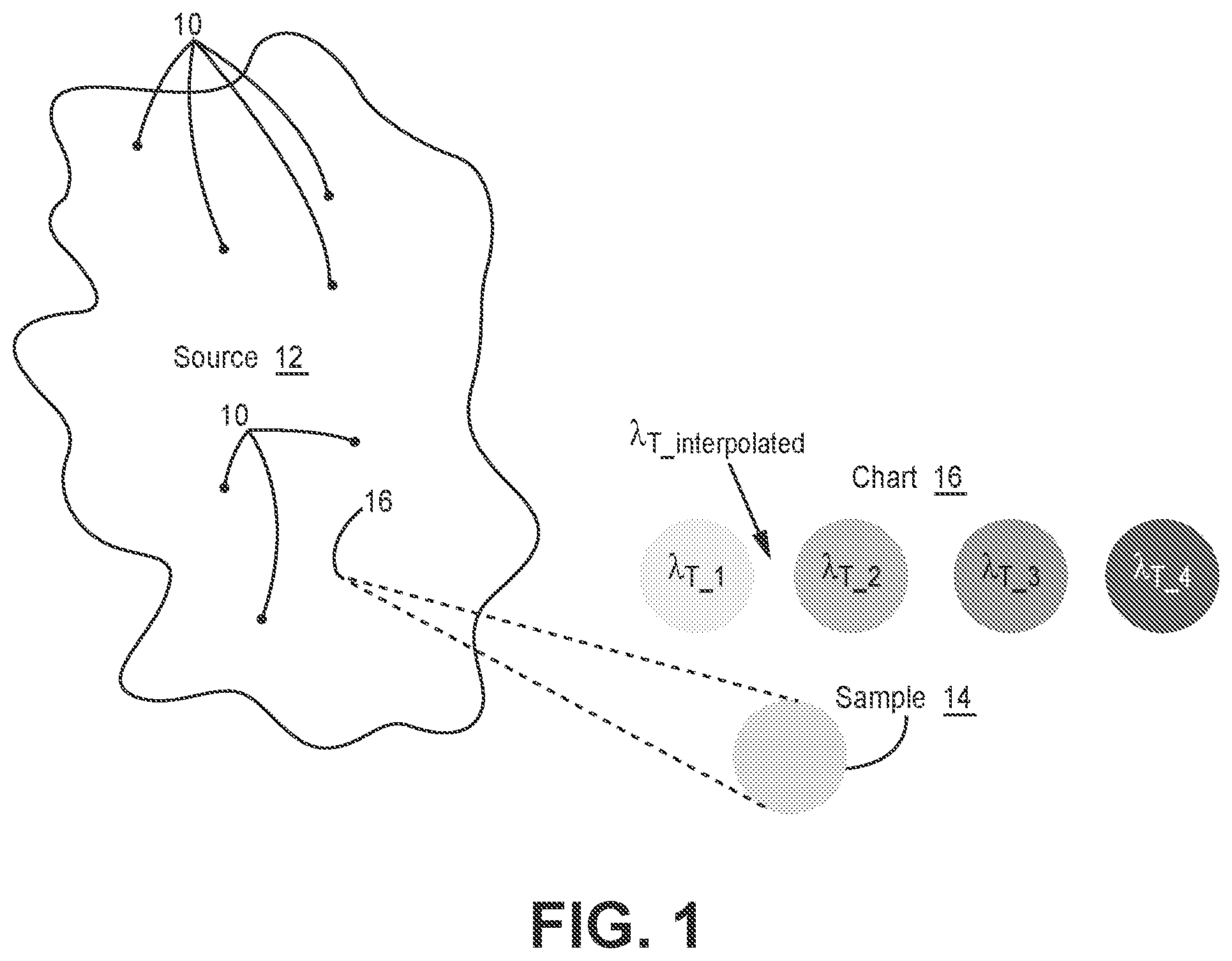 Patent US12097499 — Determining a bulk concentration of a target in a sample using a digital assay with compartments having nonuniform volumes — Figure 1