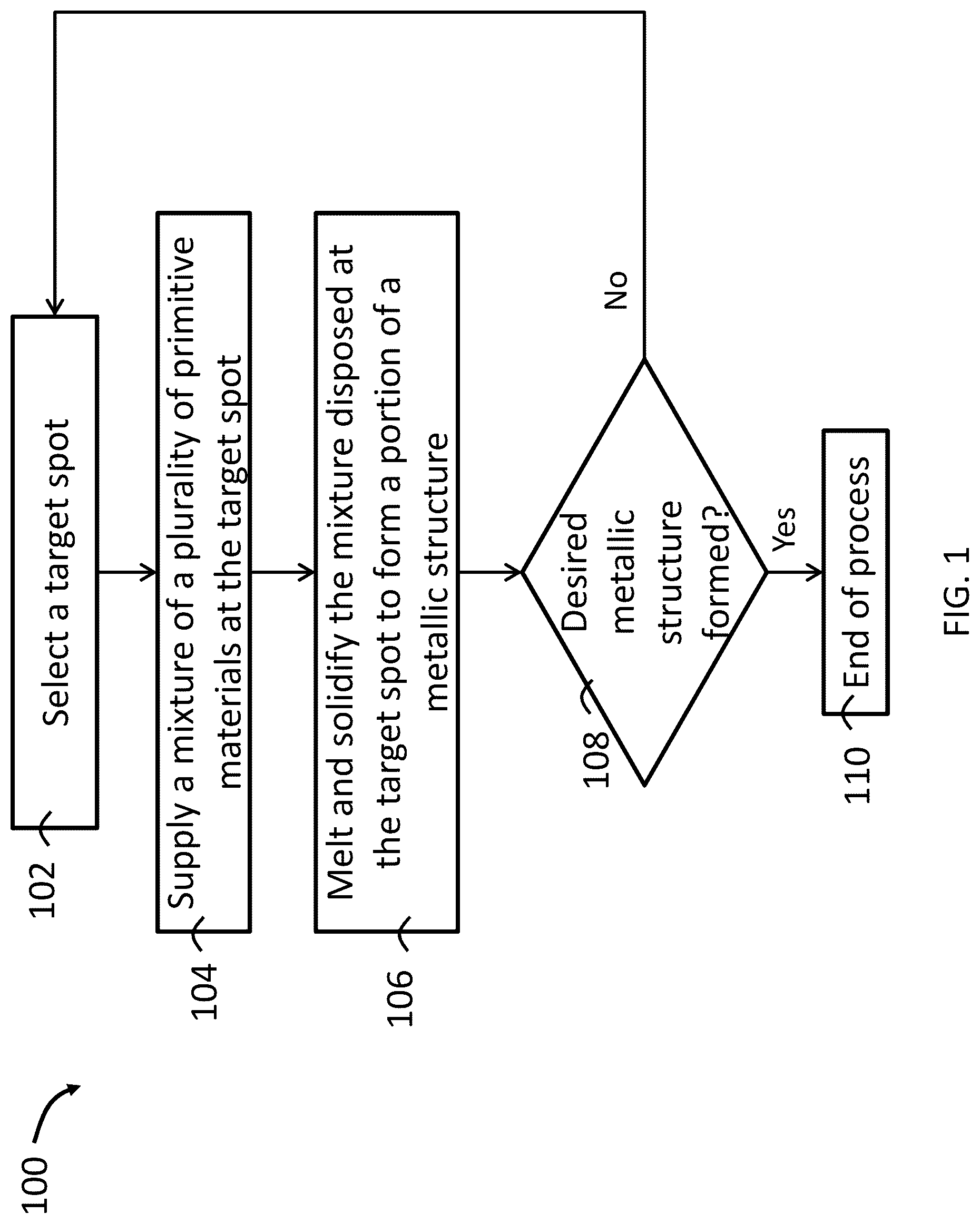 Patent US12097557 Figure 1 – Method and system for manufacturing a structure