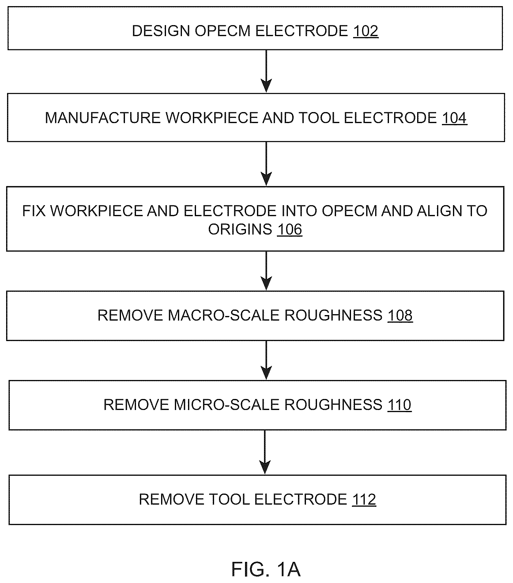 Patent US12097567 — Methods and apparatuses of oscillatory pulsed electrochemical machining — Figure 1