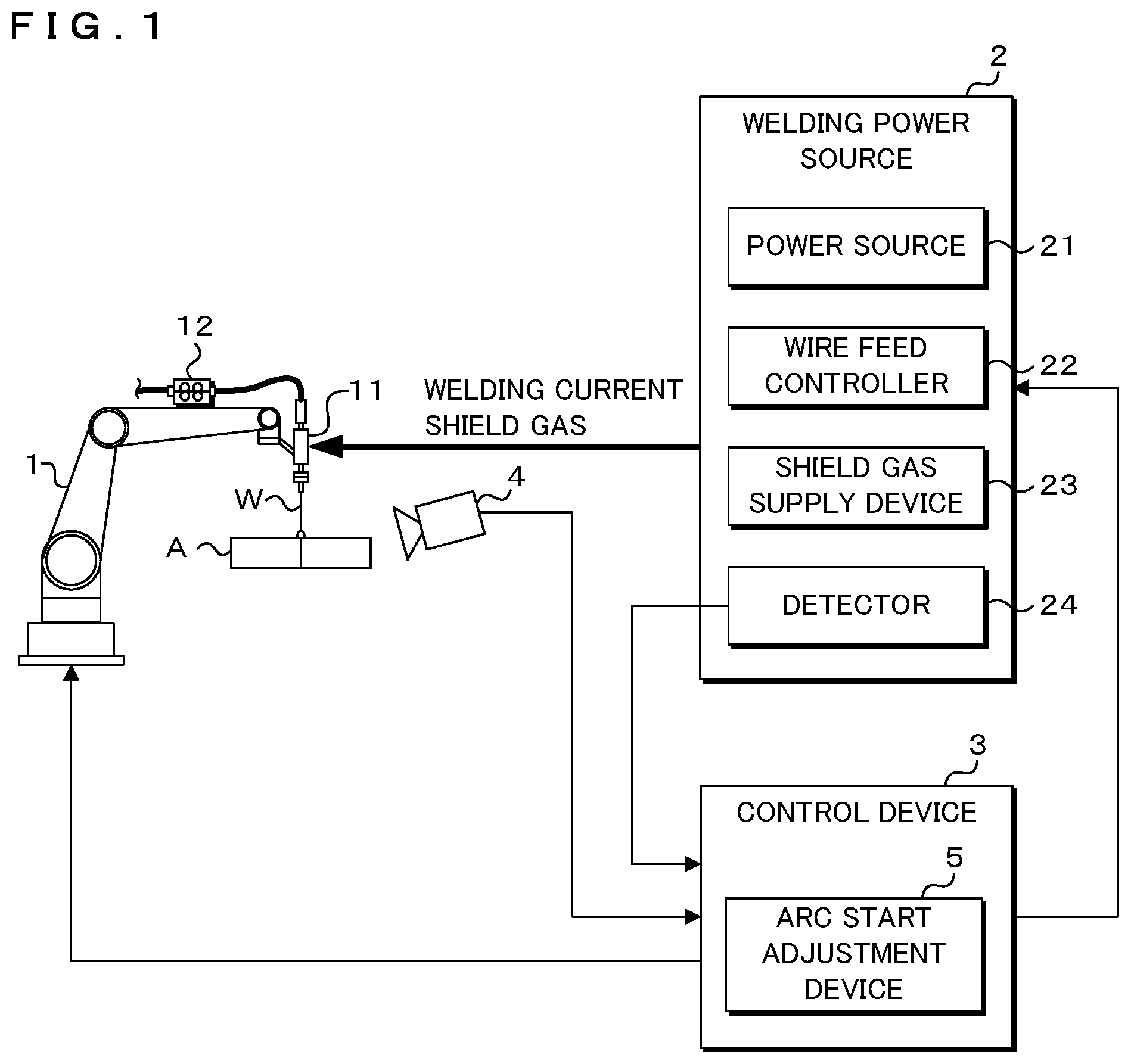 Patent US12097576 — Arc start adjustment device, welding system and arc start adjustment method — Figure 1
