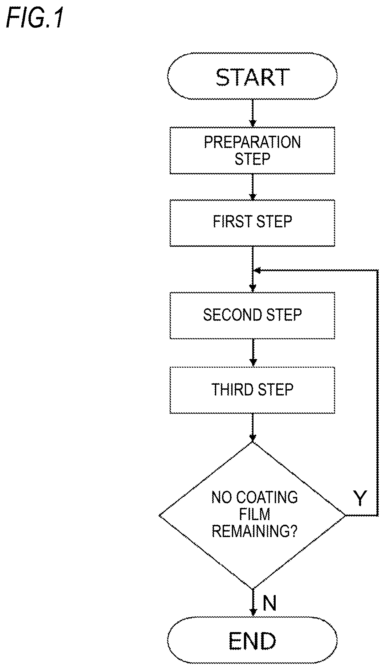 Patent US12097591 — Method for determining propelling condition for shot medium, and method for manufacturing coil spring — Figure 1