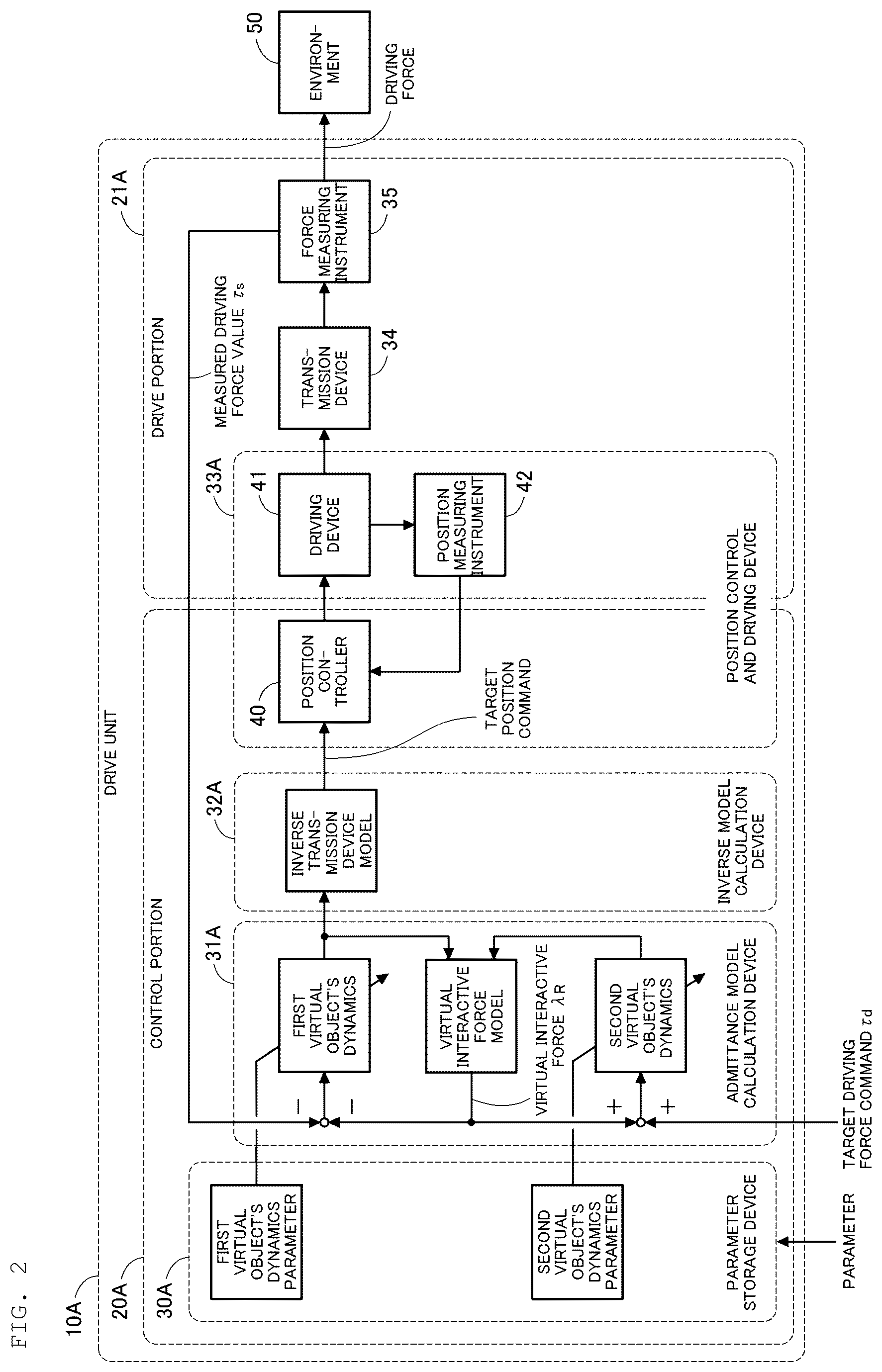 Patent US12097618 Figure 2 – Drive unit adopting admittance control