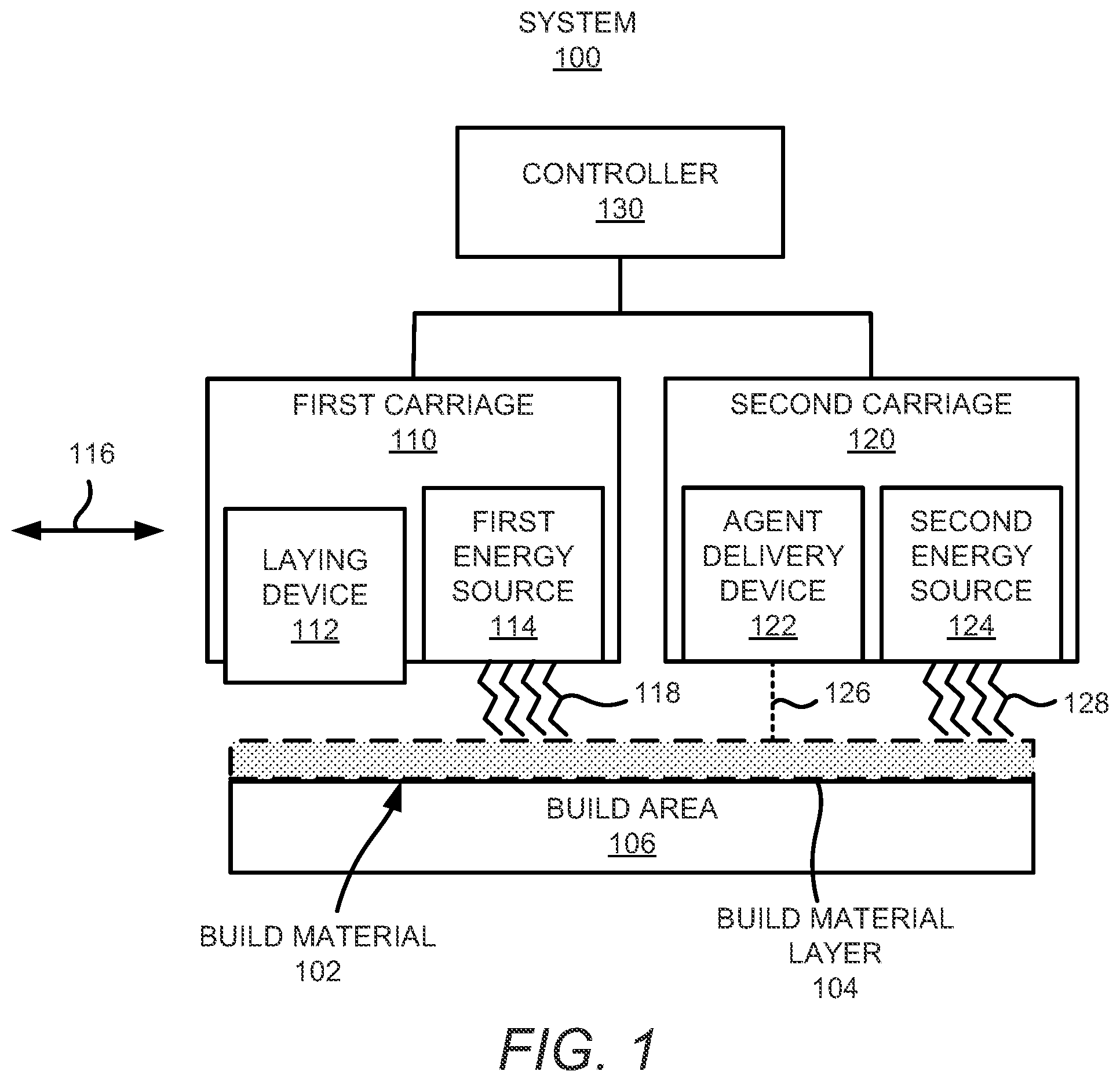 Patent US12097658 — Independently movable carriages carrying respective energy sources — Figure 1