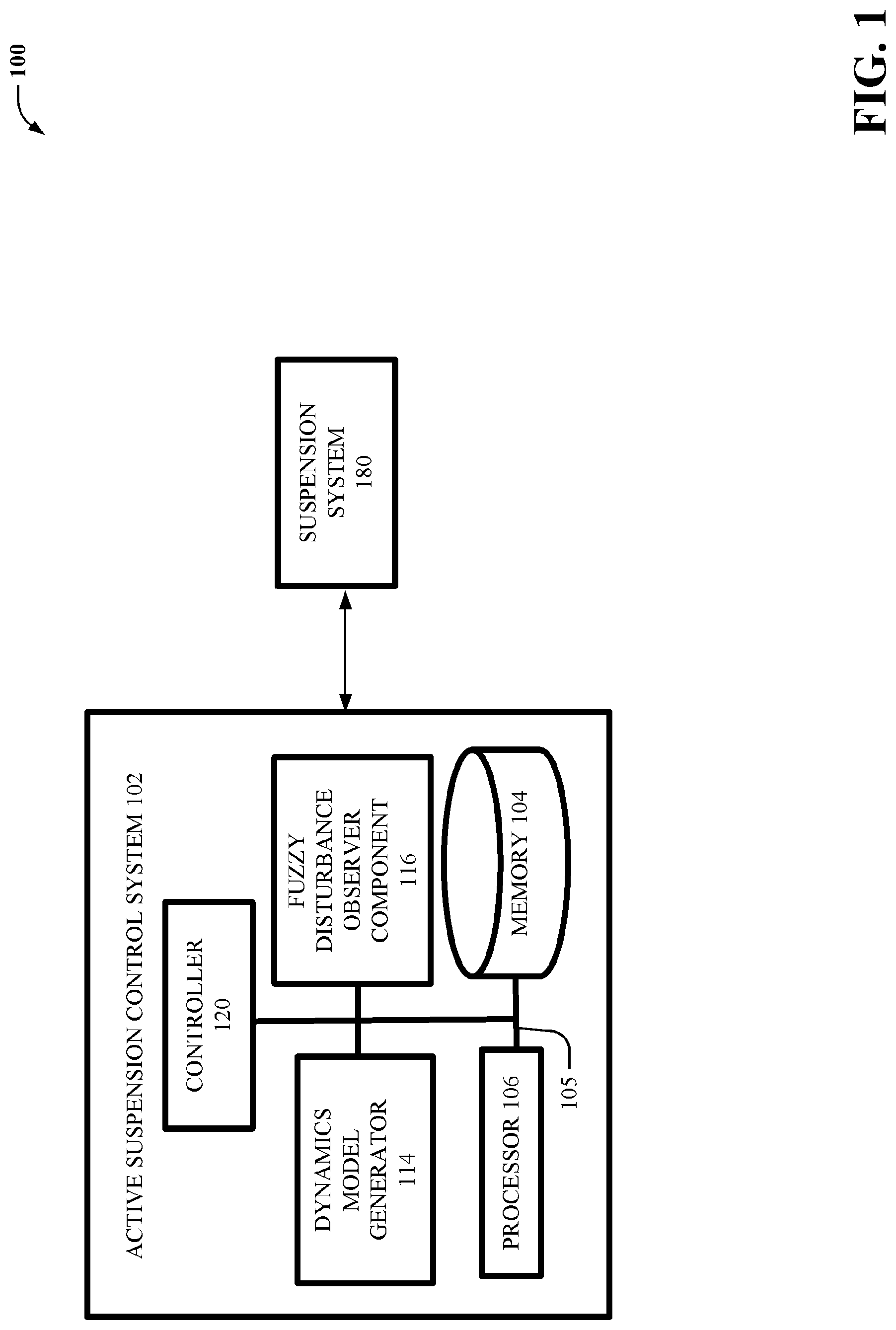 Patent US12097738 — Exploitation of state-coupling, disturbance, and nonlinearities for suspension system control — Figure 1