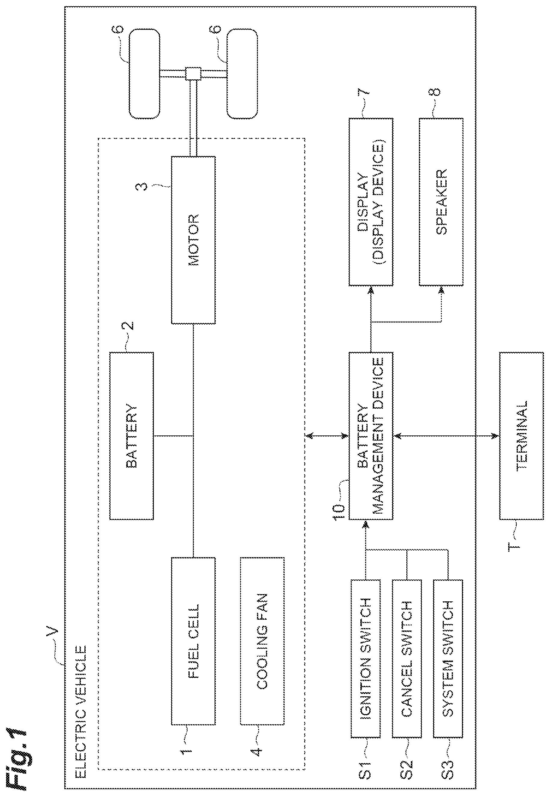 Patent US12097782 — Battery management device — Figure 1